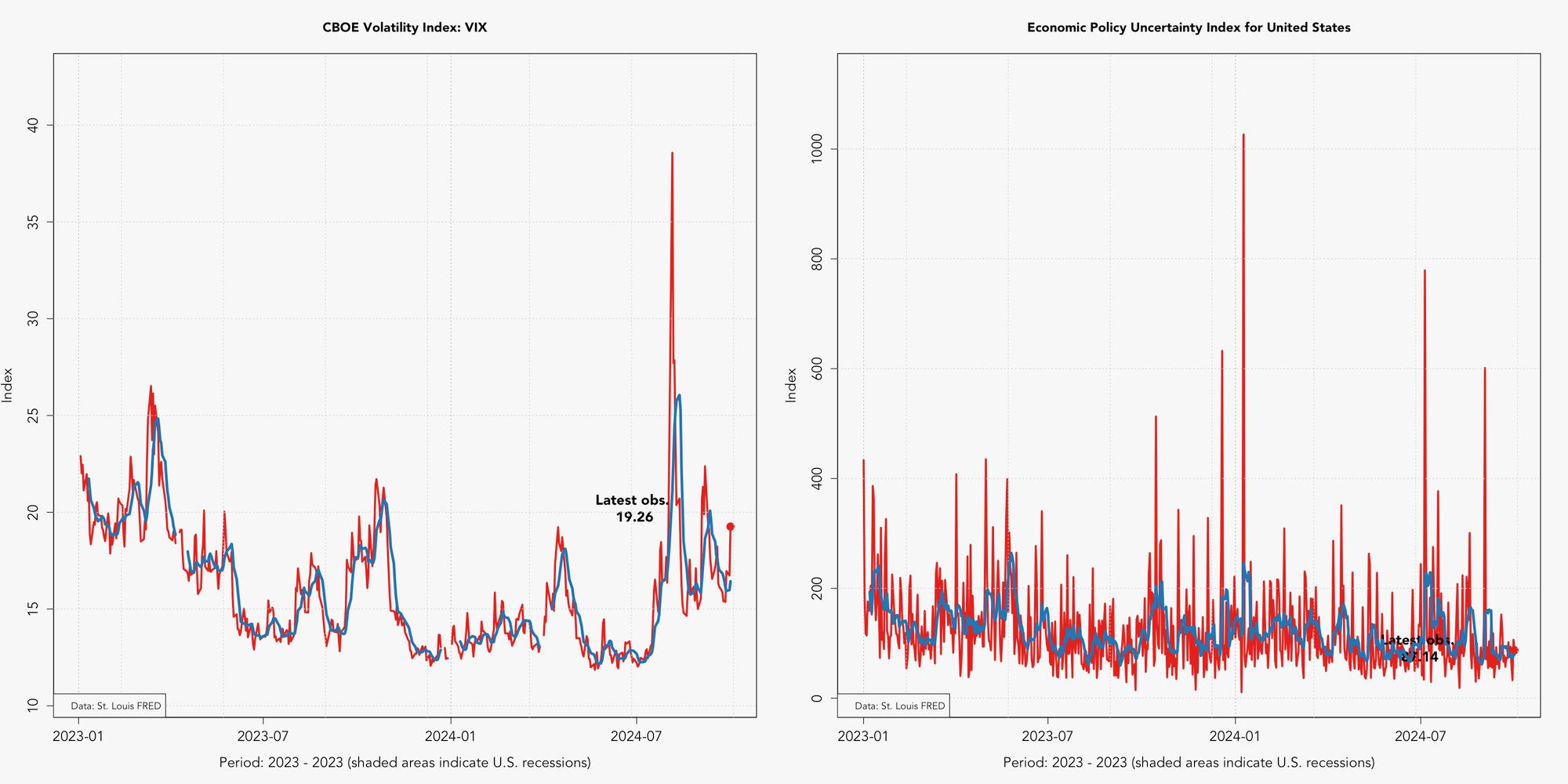 US.VIX.png