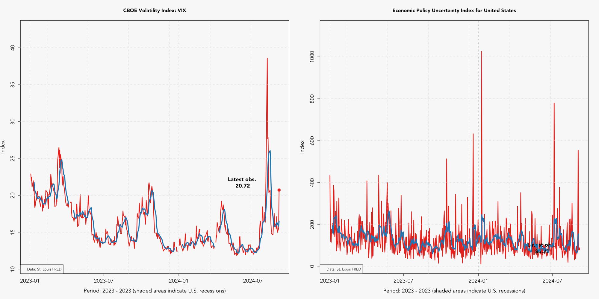 US.VIX.png