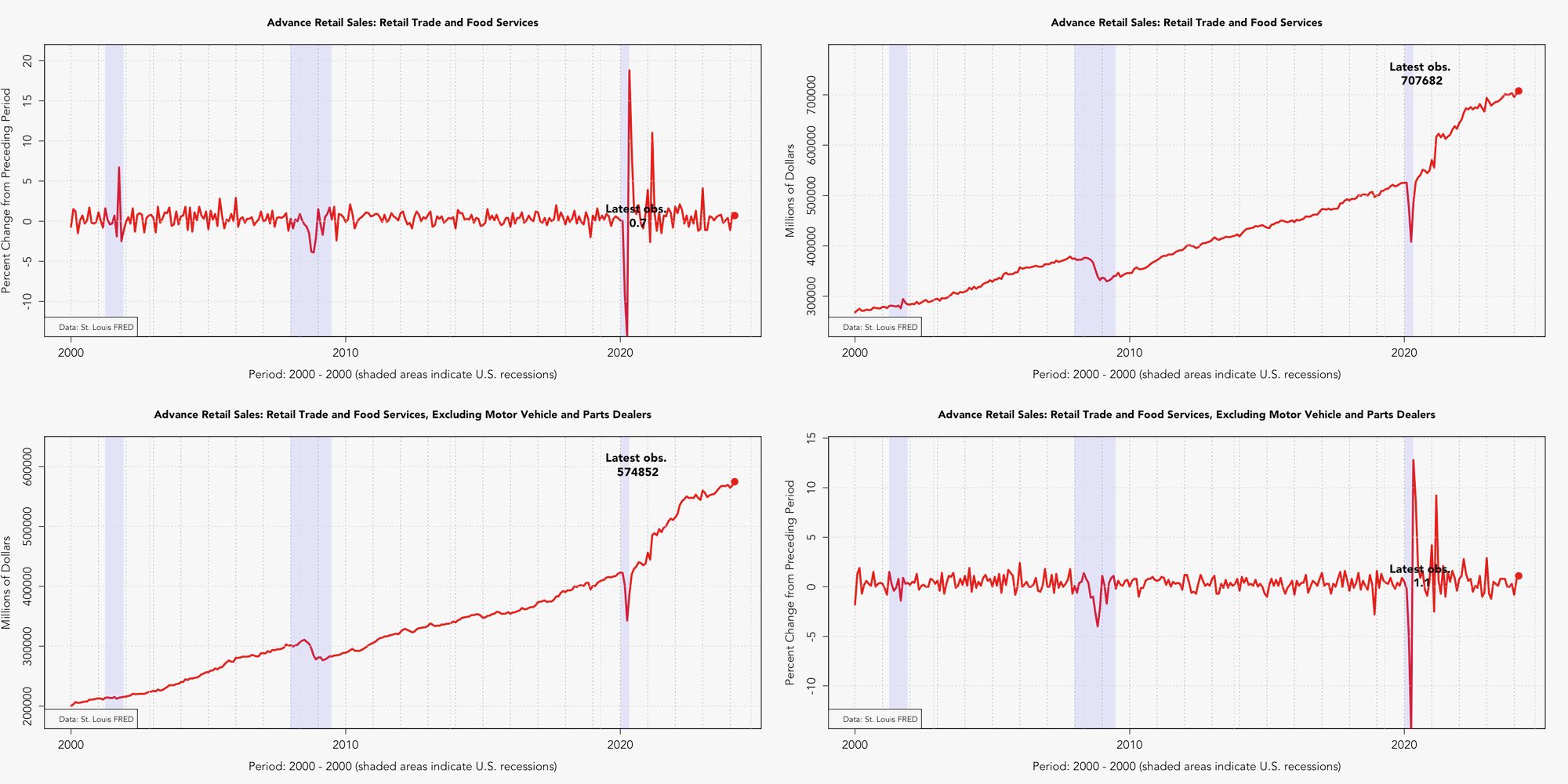 US.Activity.RetailSalesqq.png