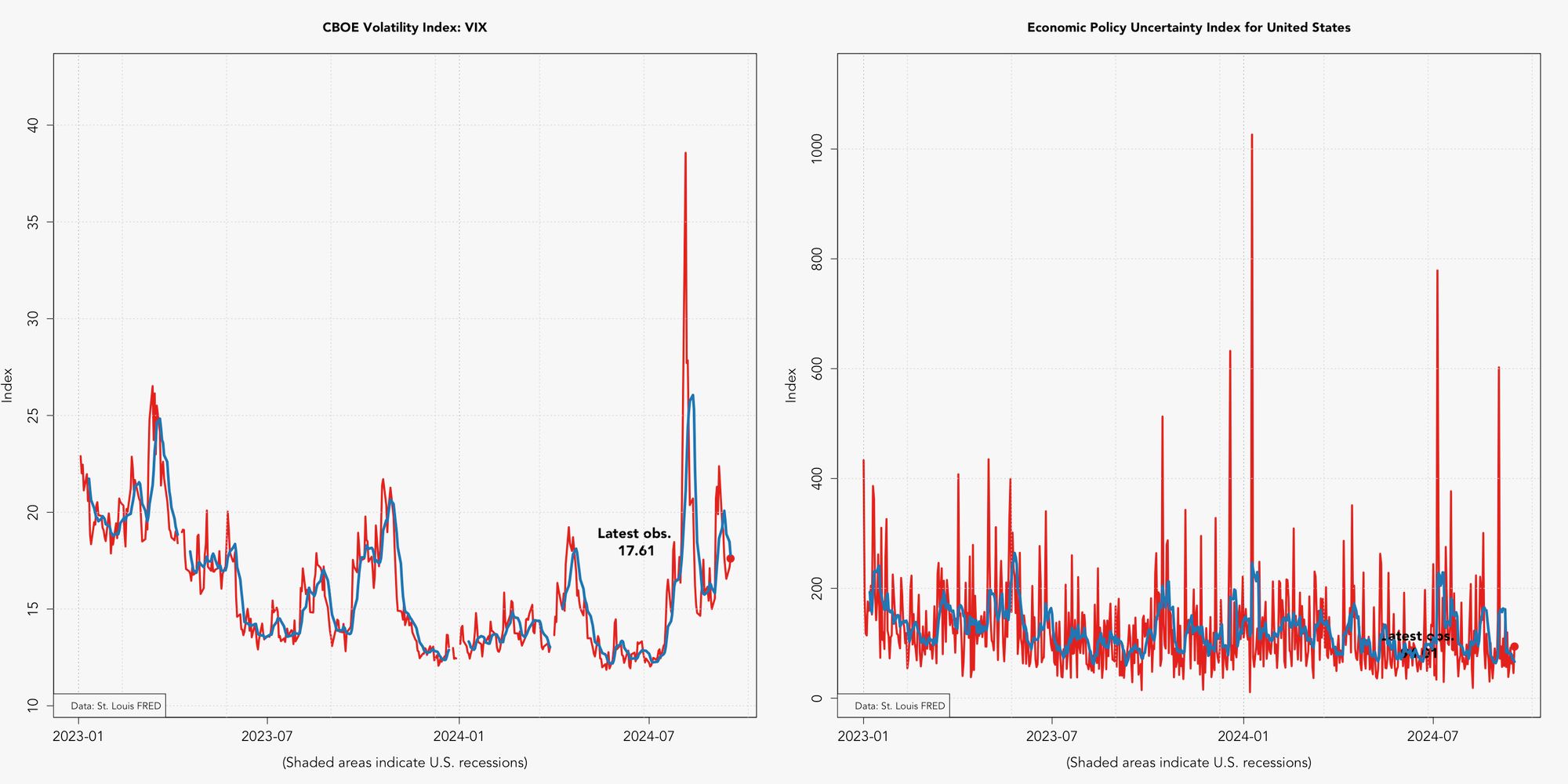 US.VIX.png