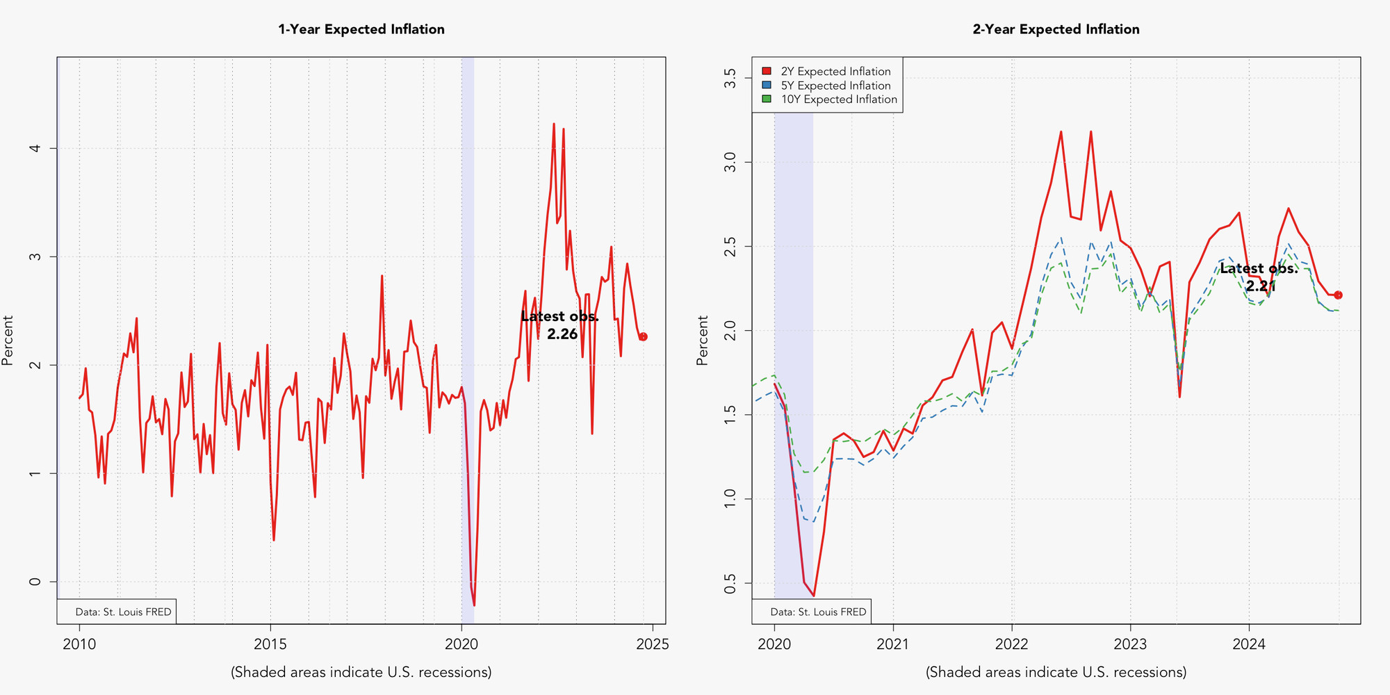 InflationExpectations.png