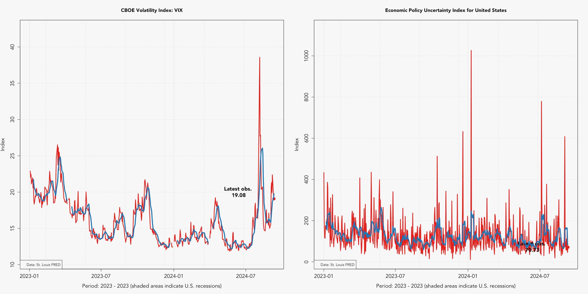 US.VIX.png