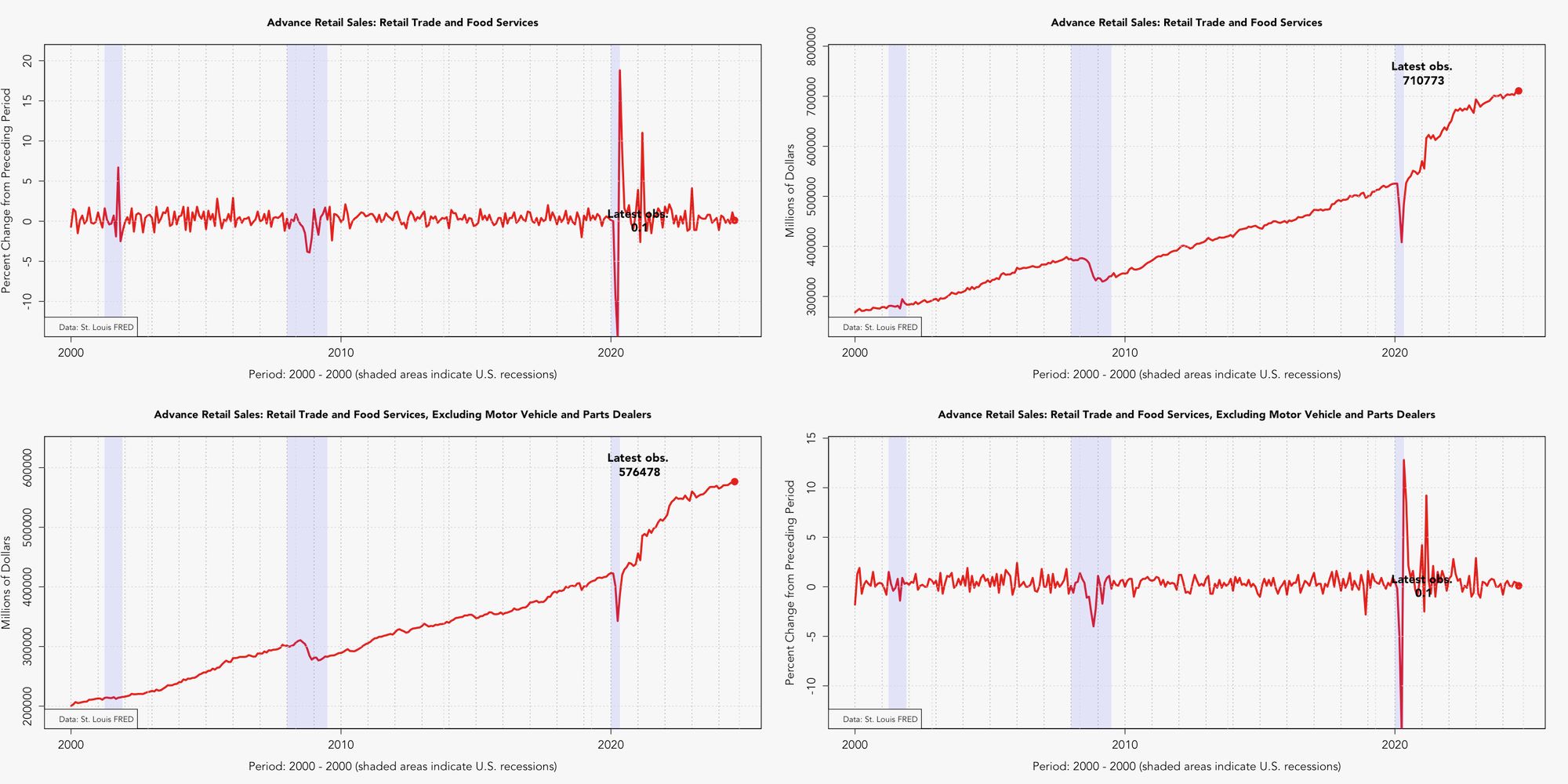 US.Activity.RetailSalesqq.png