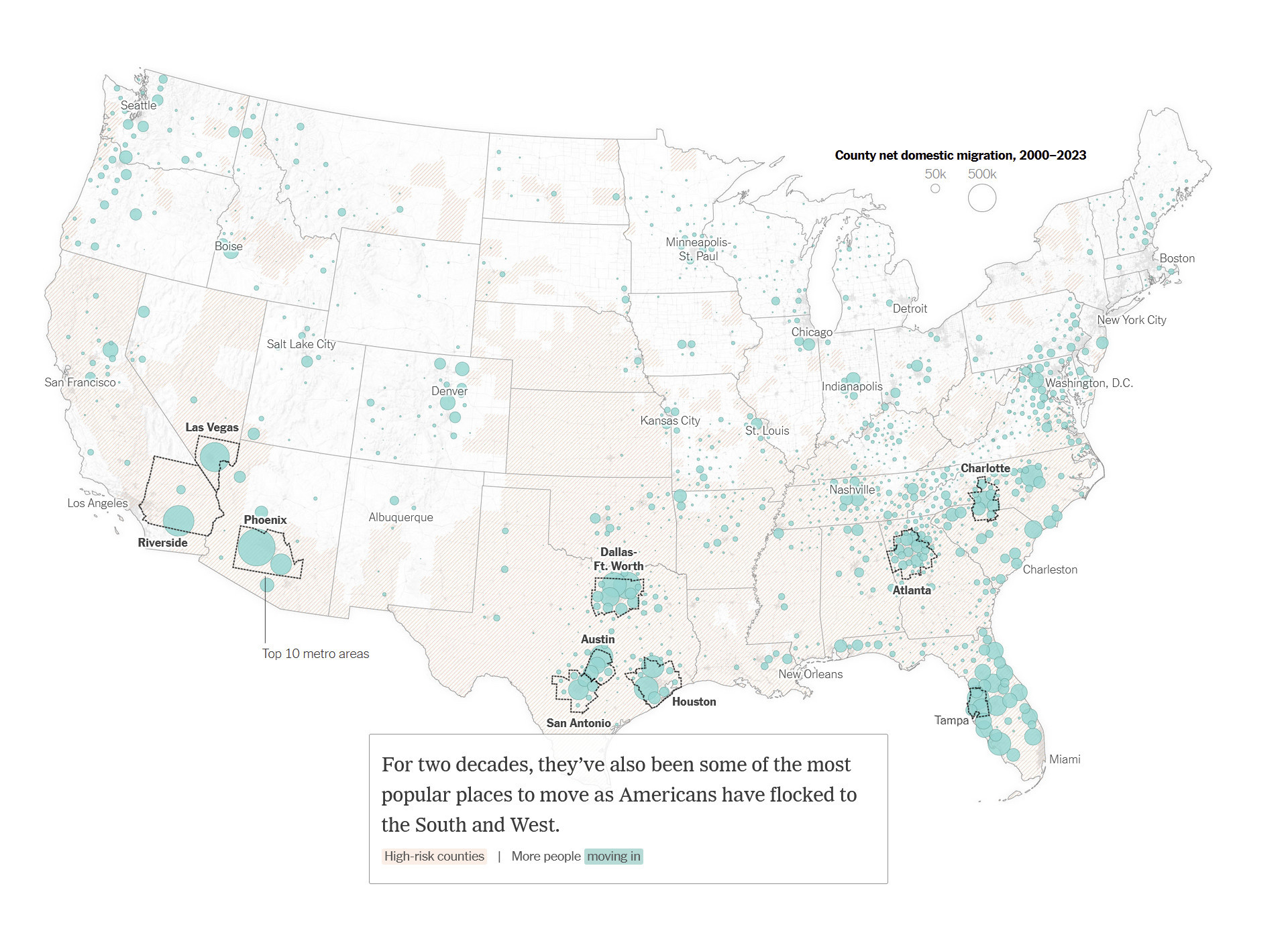 New York Times map shows areas at risk of extreme weather and areas that US people are migrating to, and the overlap is crazy. People are thronging to Phoenix, Houston, Las Vegas, far southern California, and most of Florida--beautiful places, for the most part, but you'd think they'd read the news for what is happening there.