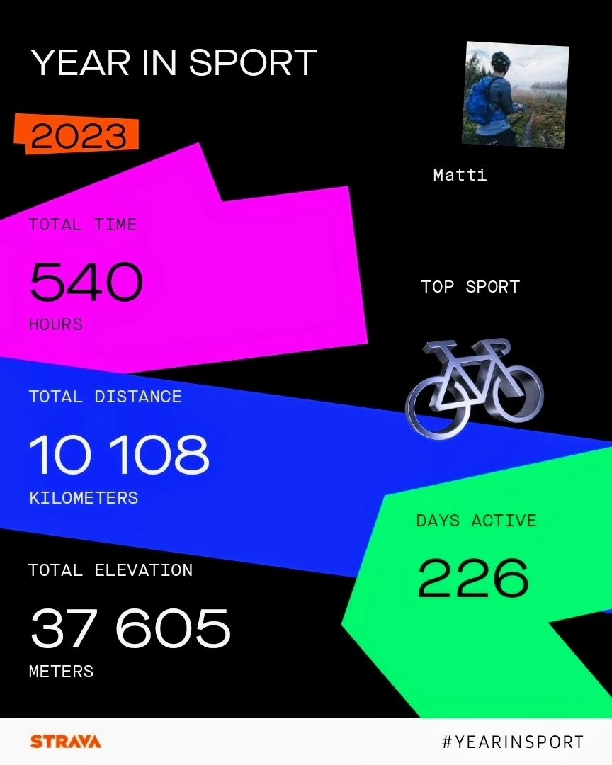 Strava Year in Sports 2023
Total time 540 hours
Total distance 10108 kilometers
226 days active