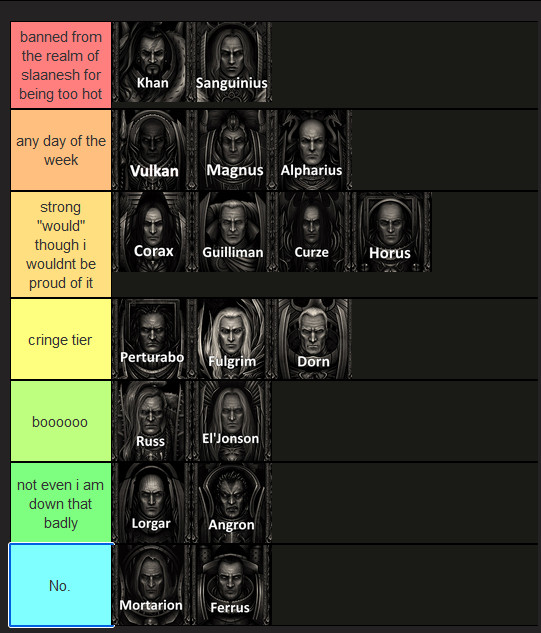 ranking in descending order: khan, sanguinius, vulkan, magnus, alpharius, corax, guilliman, curze, horus, perturabo, fulgrim, russ, the lion, lorgar, angron, mortarion, ferrus