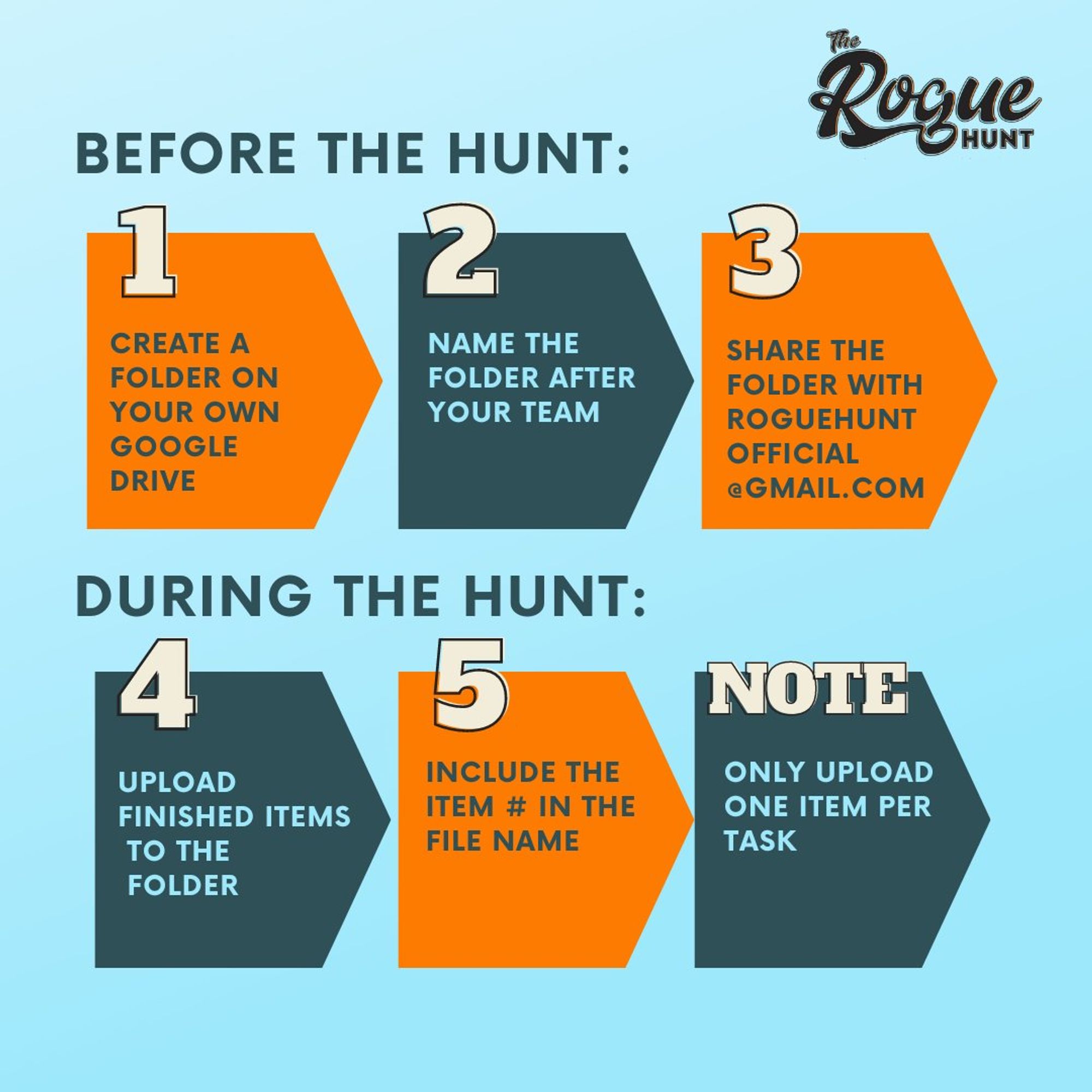 Before the hunt:
1. Create a folder on your own Google Drive
2. Name the folder after your team
3. Share the folder with RogueHuntOfficial@gmail.com

During the Hunt:
4. Upload finished items to the folder
5. Include the item # in the file name
Note: Only upload one item per task