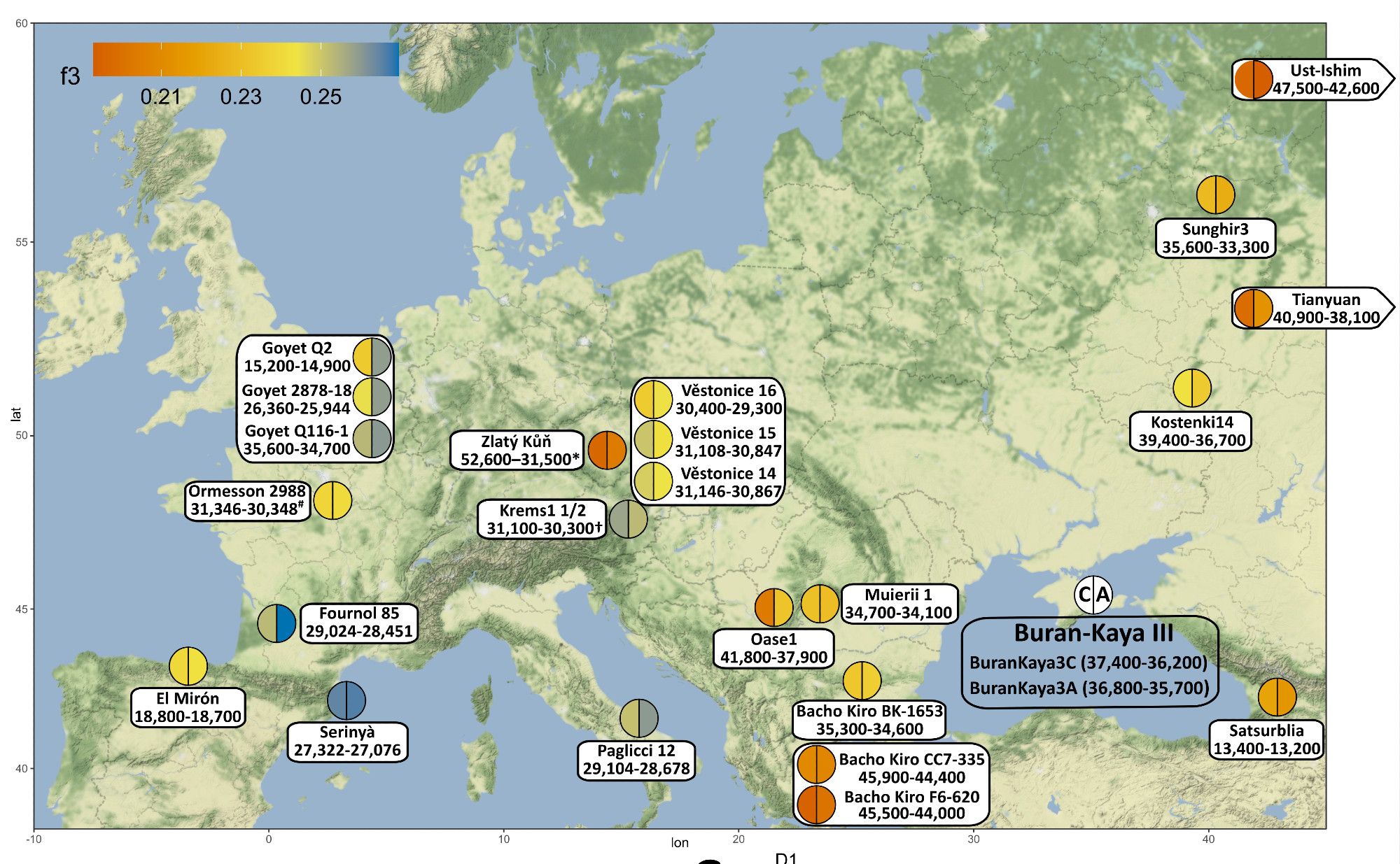 Genetic proximity of the Buran Kaya III individuals with other Paleolithic individuals as assessed with outgroup-f3-statistics. Bennett, Parasayan et al., 2023