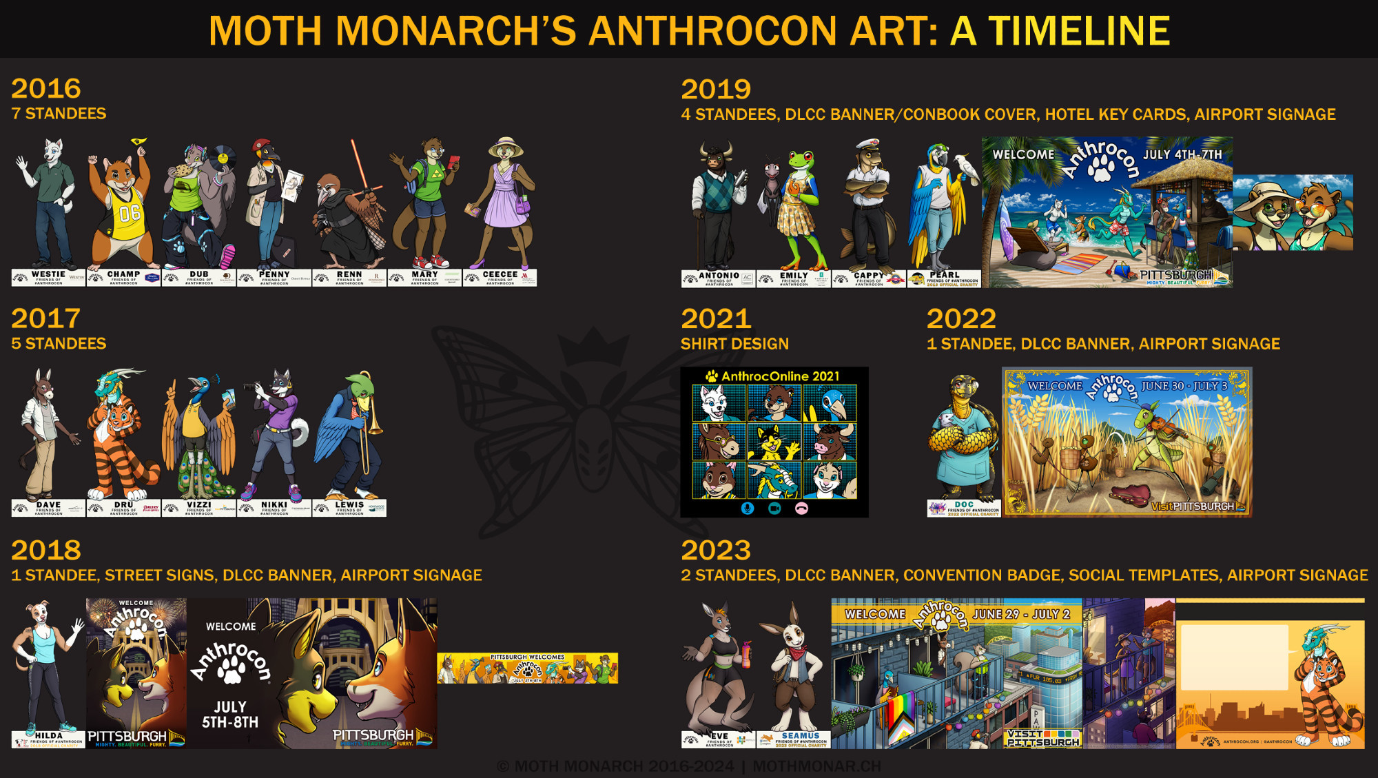 A timeline of Moth Monarch's art for Anthrocon spanning from 2016 to 2019. Each section for a year describes the number of standees and other projects completed for it along with small images of that work. Down the left side: 2016, 7 standees. 2017, 5 standees. 2018, 1 standee, street signs, DLCC banner, airport signage. Down the right side: 2019, 4 standees, DLCC banner/conbook cover, hotel key cards, airport signage. 2021, shirt design. 2022, 1 standee, DLCC banner, airport signage. 2023, 2 standees, DLCC banner, convention badge, social templates, airport signage.