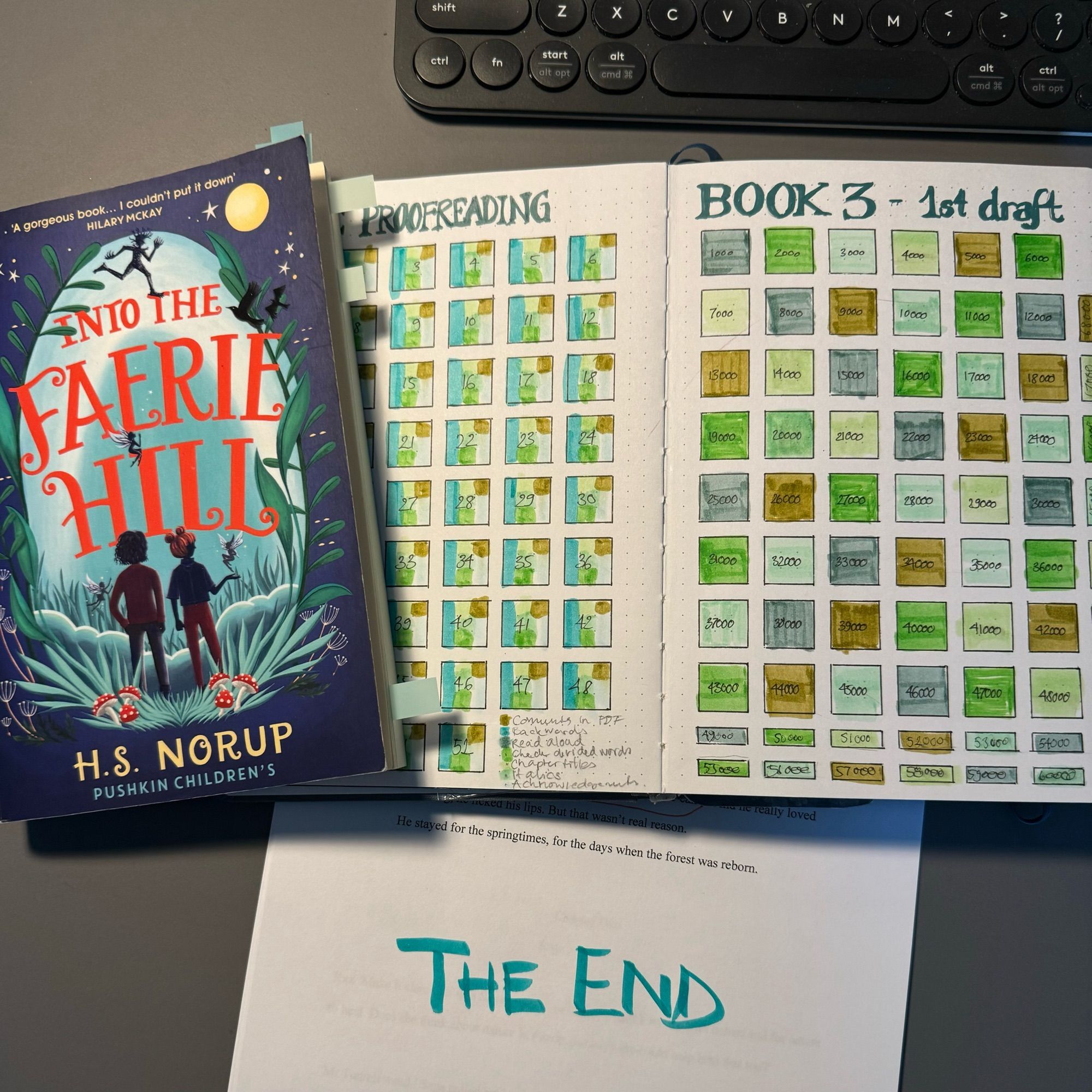 Bullet journal tracker for editing and writing Into The Faerie Hill sequels.