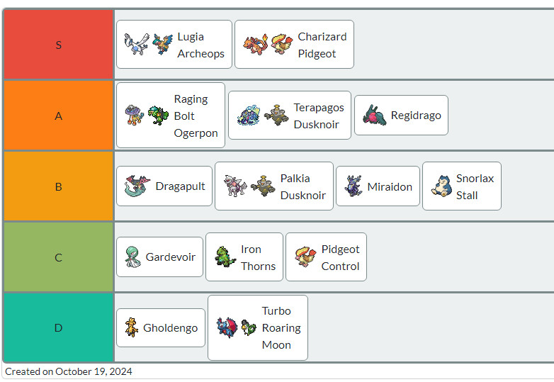 S: Lugia, Charizard
A: Bolt, Terapagos, Regidrago
B: Dragapult, Palkia, Maraidon, Lax
C: Garde, Thorns, Pidgeot
D: Dengo, Moon