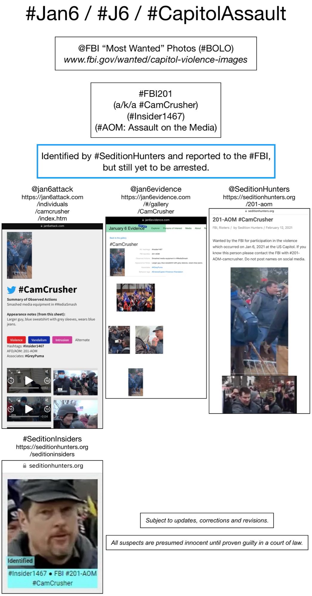 Photos of January 6th riot suspect known to Sedition Hunters as “CamCrusher” (FBI Photo Number Two Hundred One).  Subject to updates, corrections, and revisions.  All suspects are presumed innocent until proven guilty in a court of law.