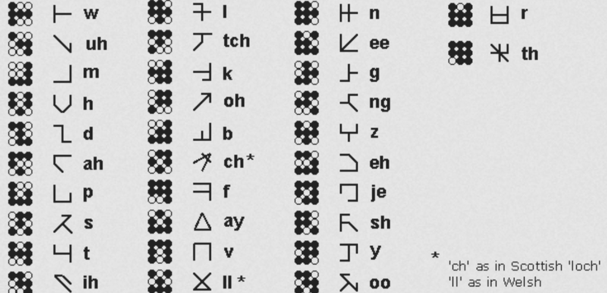 A diagram showing Marian, the fictional language in the Culture. See link for a description.