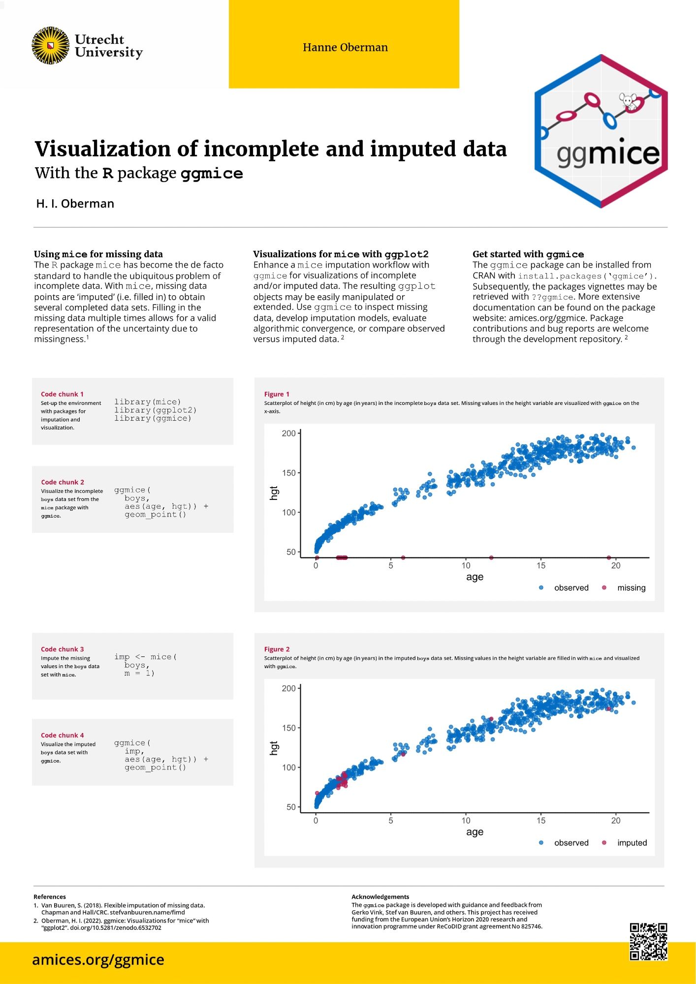 Poster presented at useR!  Visualization of incomplete and imputed data With the R package ggmice  Visualizations for mice with ggplot2 Enhance a mice imputation workflow with ggmice for visualizations of incomplete  and/or imputed data. The resulting ggplot objects may be easily manipulated or  extended. Use ggmice to inspect missing  data, develop imputation models, evaluate  algorithmic convergence, or compare observed  versus imputed data.   The ggmice package can be installed from  CRAN with install.packages(‘ggmice’).  Subsequently, the packages vignettes may be  retrieved with ??ggmice. More extensive  documentation can be found on the package  website: amices.org/ggmice. Package  contributions and bug reports are welcome  through the development repository.  Using mice for missing data The R package mice has become the de facto  standard to handle the ubiquitous problem of  incomplete data. With mice, missing data  points are ‘imputed’ (i.e. filled in) to obtain  several comple