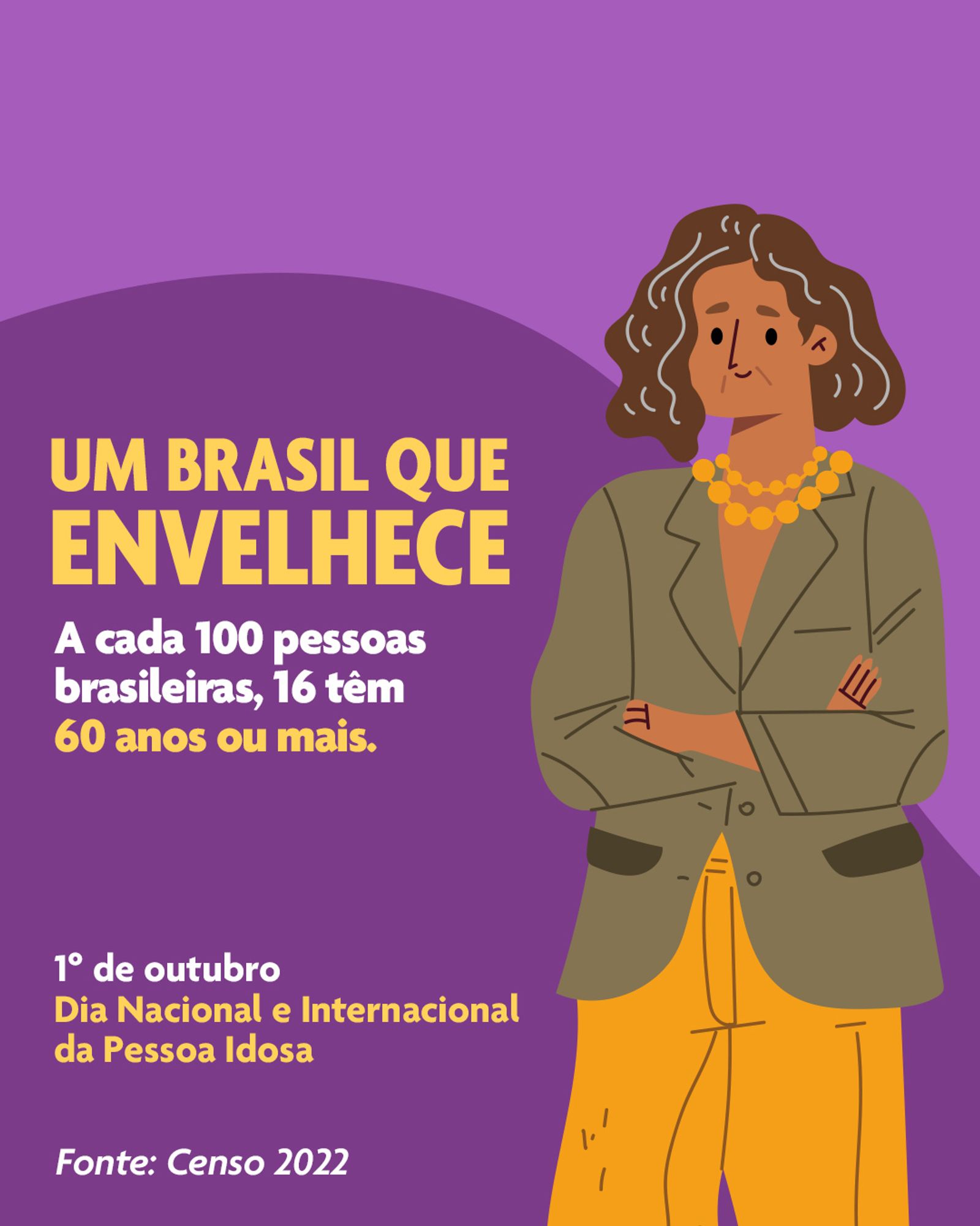 Descrição de imagem: A imagem apresenta um fundo roxo com uma ilustração a direita e a frente de uma mulher idosa com cabelos ondulados e grisalhos. Ela está de braços cruzados e usa um blazer verde e uma calça amarela, com um colar amarelo. Ao lado esquerdo, texto em destaque e na cor amarelo que diz: "Um Brasil que Envelhece". Logo abaixo texto na cor branco e amarelo: "A cada 100 pessoas brasileiras, 16 têm 60 anos ou mais" e " 1° de outubro - Dia Nacional e Internacional da Pessoa Idosa".