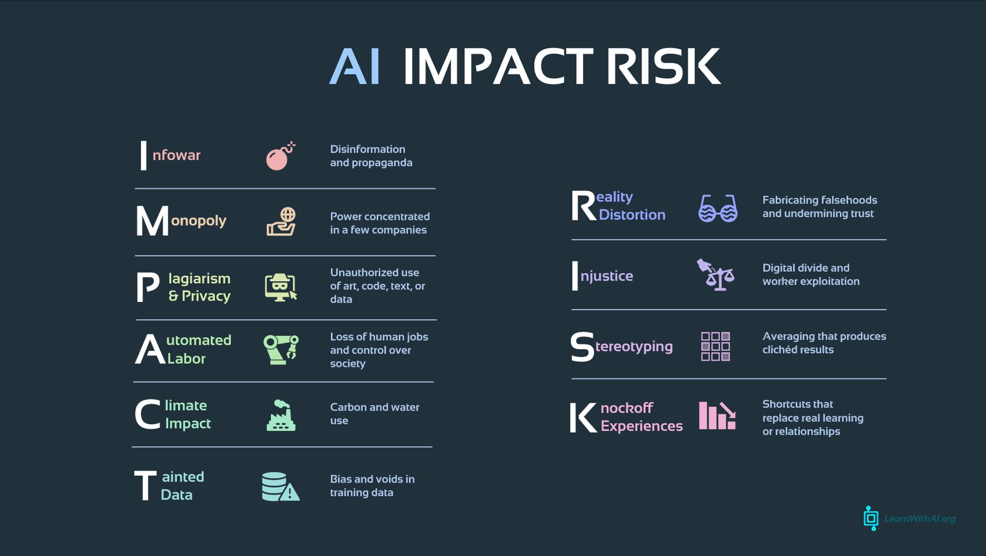 The infographic described in the text.