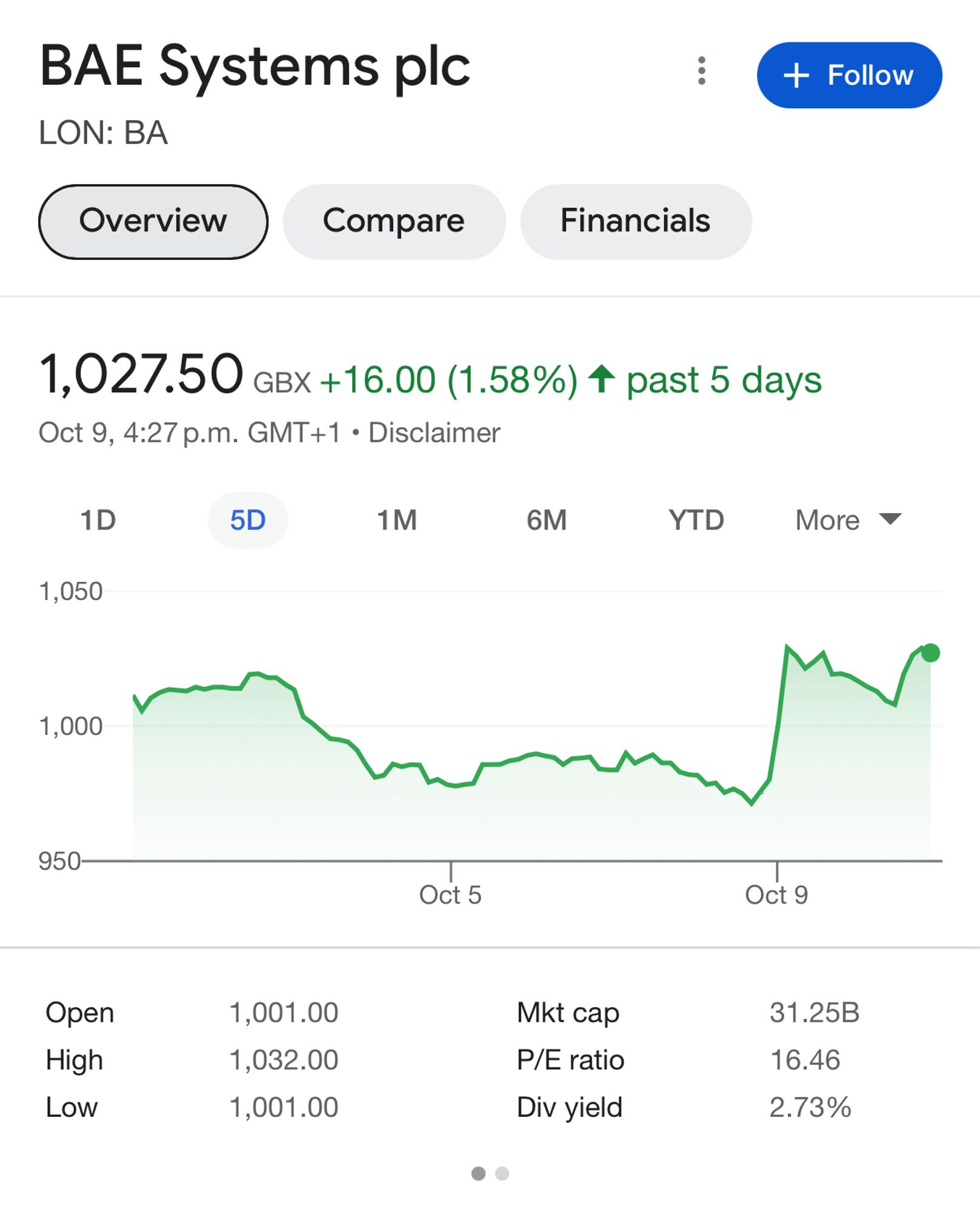 BAE Systems plc
LON: BA

📈