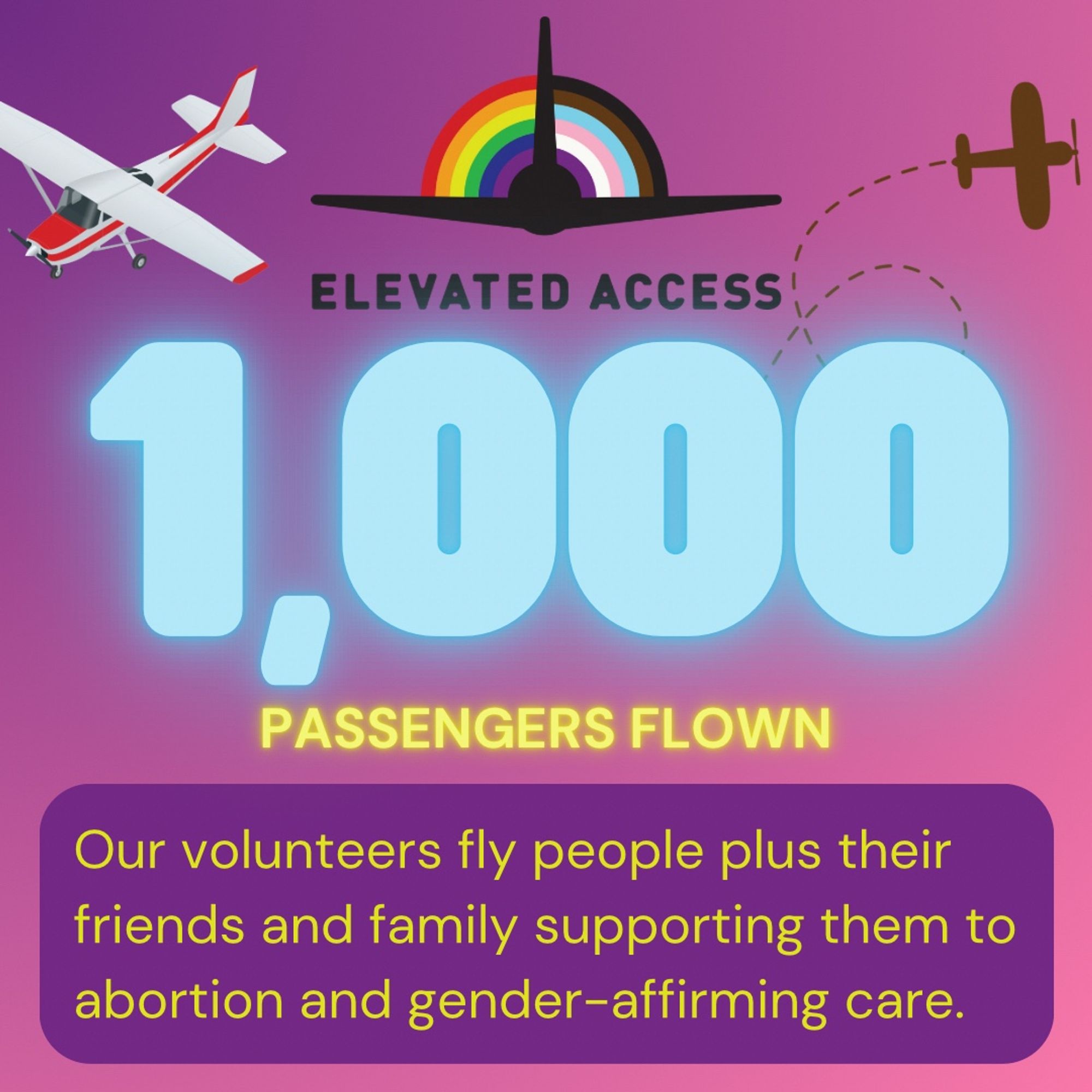 1,000 Passengers Flown: Our volunteers fly people plus their friends and family supporting them to abortion and gender-affirming care.