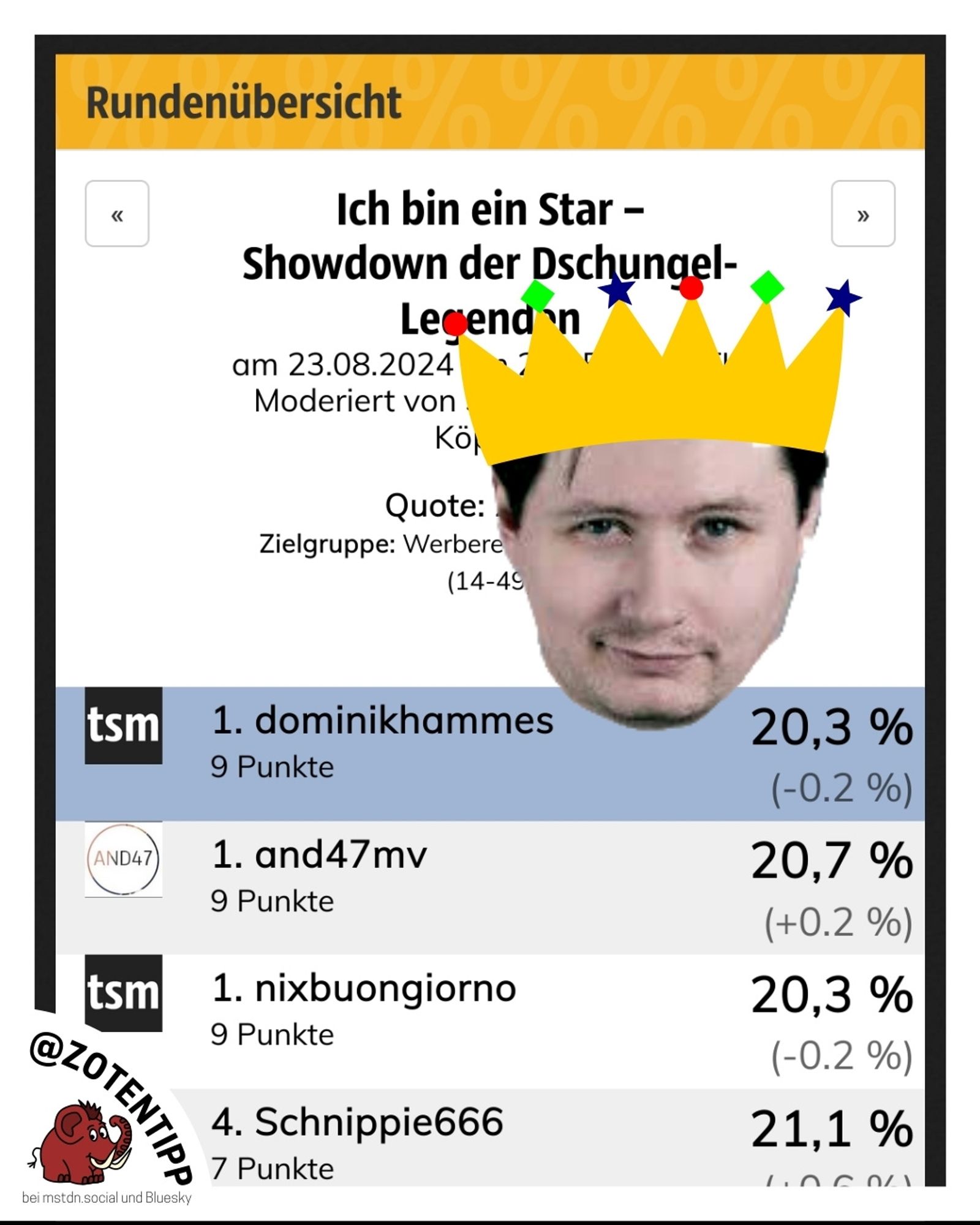 Ein Screenshot vom Quotentipp aus der vorausgegangenen Folge, den Herr Hammes mit zwei anderen Tippern auf dem ersten Platz beendet haben. Dazu ein Bild von seinem Kopf mit goldener Krone.