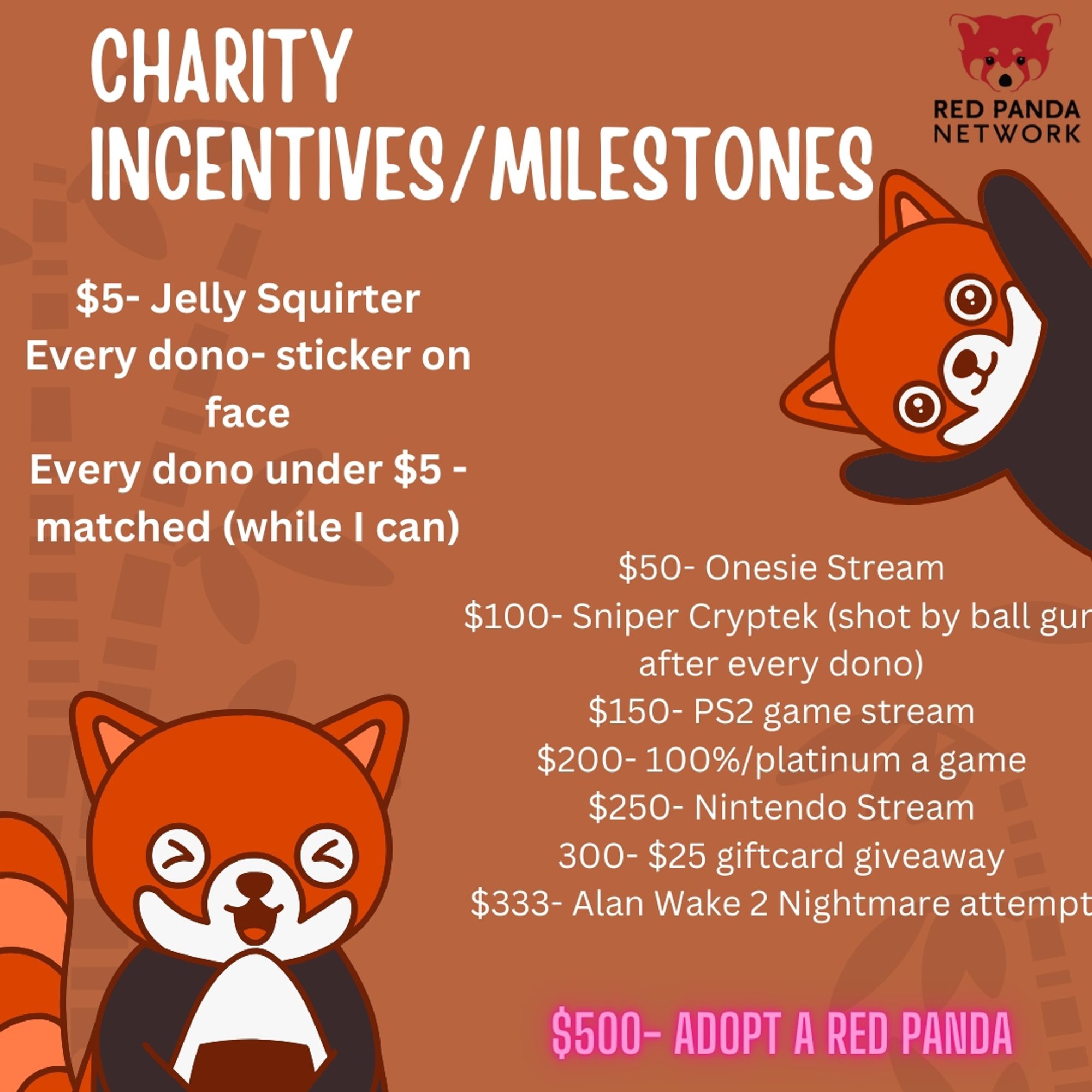 List of incentives and milestones for a charity stream for Red Panda Network. 

These include onesie stream, sniper cryptek, ps2 stream, 100% a game, a giftcard giveaway and Alan wake 2 on nightmare mode