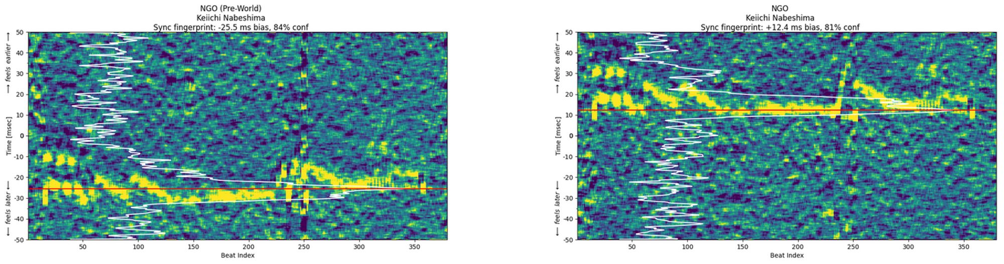 two graphs showing the before-and-after sync fingerprint of NGO by Keiichi Nabeshima. various BPM and offset artifacts are visible in each.