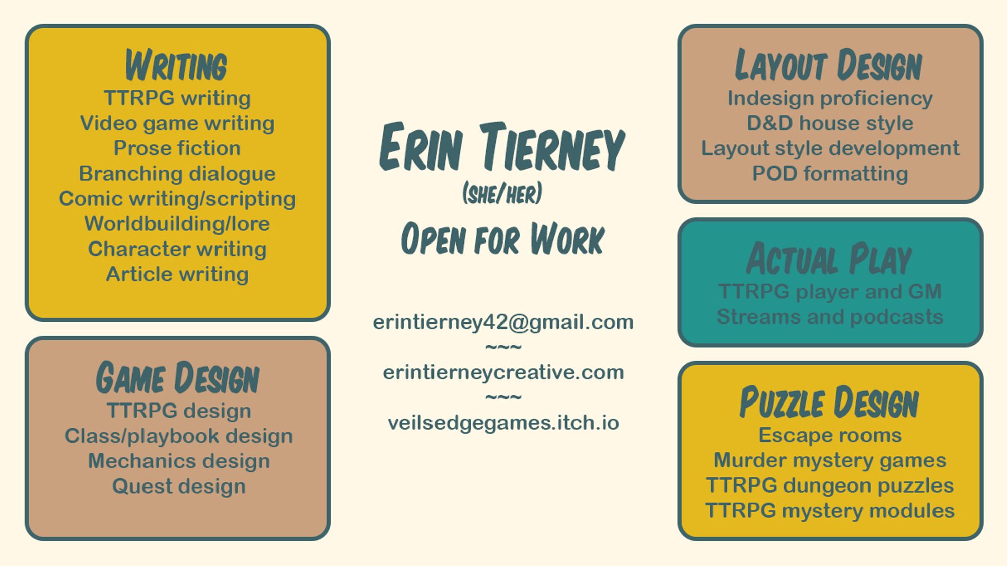 Text: 
Erin Tierney
(she/her)
Open for Work
erintierney42@gmail.com
erintierneycreative.com
veilsedgegames.itch.io

Writing
TTRPG writing
Video game writing
Prose fiction
Branching dialogue
Comic writing/scripting
Worldbuilding/lore
Character writing
Article writing 
 
Game Design
TTRPG design
Class/playbook design
Mechanics design
Quest design
 
Layout Design
Indesign proficiency
D&D house style
Layout style development
POD formatting

Actual Play
TTRPG player and GM
Streams and podcasts

Puzzle Design
Escape rooms
Murder mystery games
TTRPG dungeon puzzles
TTRPG mystery modules