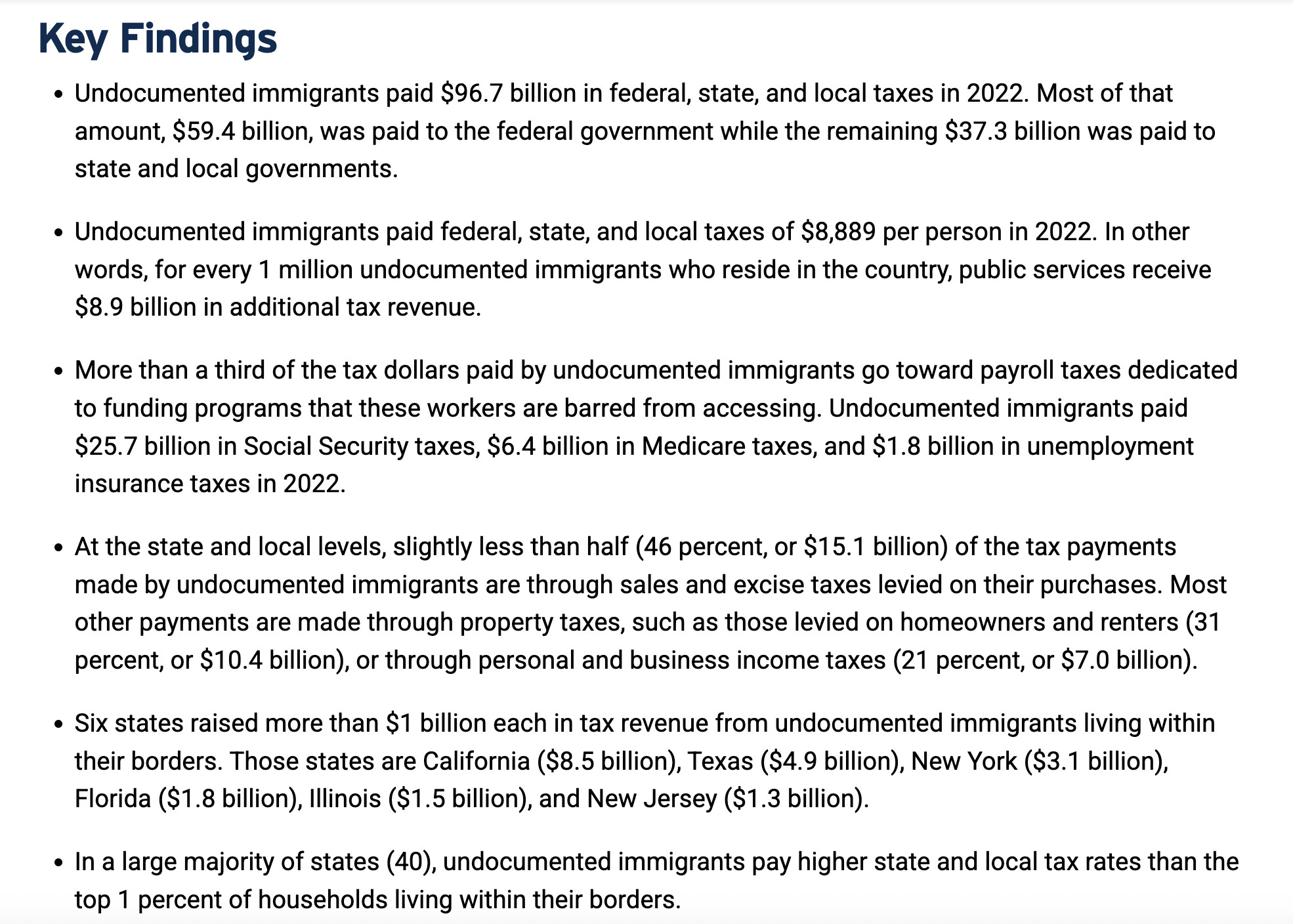 Screengrab: Key Findings
Undocumented immigrants paid $96.7 billion in federal, state, and local taxes in 2022. Most of that amount, $59.4 billion, was paid to the federal government while the remaining $37.3 billion was paid to state and local governments.
Undocumented immigrants paid federal, state, and local taxes of $8,889 per person in 2022. In other words, for every 1 million undocumented immigrants who reside in the country, public services receive $8.9 billion in additional tax revenue.
More than a third of the tax dollars paid by undocumented immigrants go toward payroll taxes dedicated to funding programs that these workers are barred from accessing. Undocumented immigrants paid $25.7 billion in Social Security taxes, $6.4 billion in Medicare taxes, and $1.8 billion in unemployment insurance taxes in 2022.
At the state and local levels, slightly less than half (46 percent, or $15.1 billion) of the tax payments made by undocumented immigrants are through sales and excise taxes levied on their purchases. Most other payments are made through property taxes, such as those levied on homeowners and renters (31 percent, or $10.4 billion), or through personal and business income taxes (21 percent, or $7.0 billion).
Six states raised more than $1 billion each in tax revenue from undocumented immigrants living within their borders. Those states are California ($8.5 billion), Texas ($4.9 billion), New York ($3.1 billion), Florida ($1.8 billion), Illinois ($1.5 billion), and New Jersey ($1.3 billion).
In a large majority of states (40), undocumented immigrants pay higher state and local tax rates than the top 1 percent of households living within their borders.