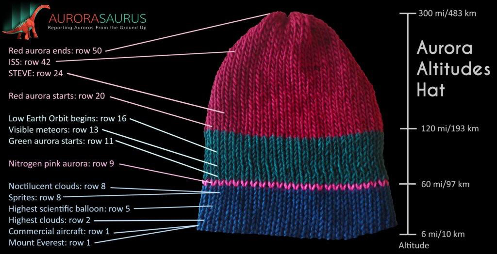 Knitting instructions for an Aurora toque / beanie with the different colours included, representing the height of aurora 