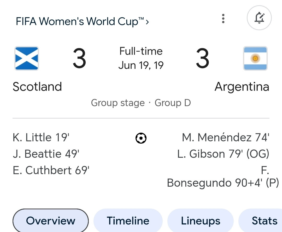 screenshot of Google's match report for Scotland vs Argentina, scotland's final group match of the 2019 women's world cup. Scotland have three goals: Kim Little 19', Jen Beattie 49' , Erin Cuthbert 69'. No reply from Argentina until the 74th minute, then they score, again through an own goal at 79', and then a penalty at 90+4'. Final score: 3-3, neither team progresses.