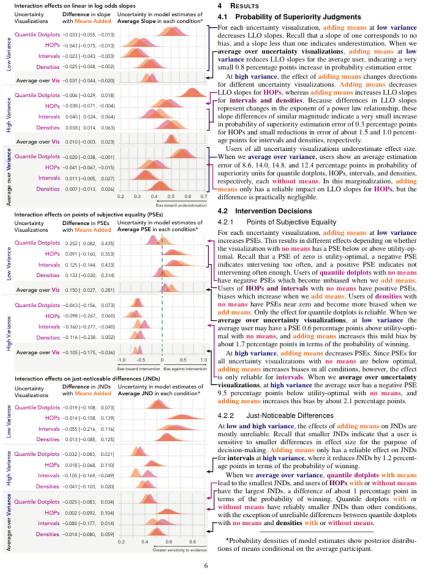 A full page figure with a table of charts and summary stats on the left side and a column of text on the right side explaining the results of the study. In the margin in the middle of the page between the two columns arrows connect color coded and bolded text to specific patterns in the visualizations.