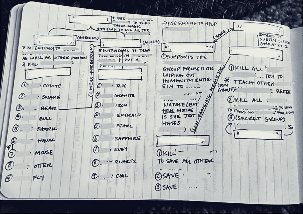 Super complicated character motivation chart