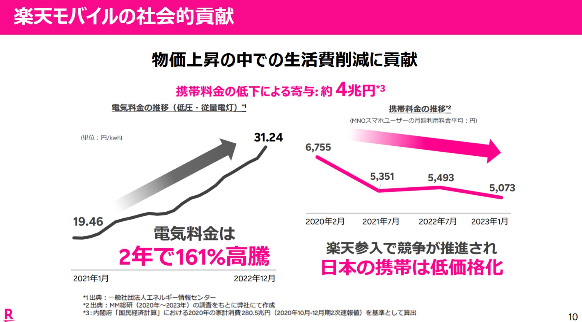 争ルールの検証に関するWG（第49回）
関係者ヒアリング ご説明資料
https://www.soumu.go.jp/main_content/000915253.pdf