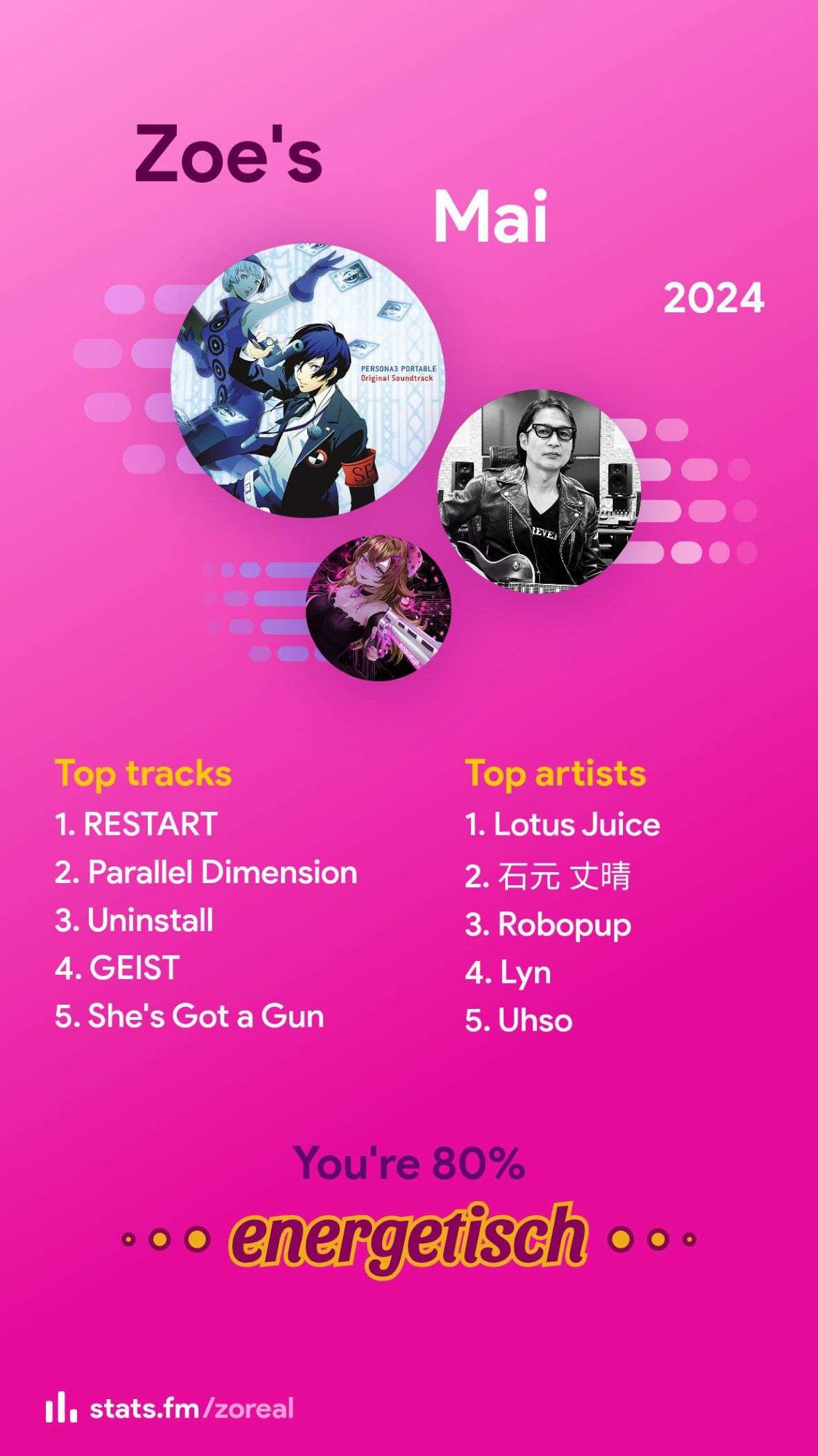 Meine Spotify Top Songs und Artists für Mai 2024.

Top Tracks:
1. Restart (Uhso)
2. Parallel Dimension (Robopup)
3. Uninstall (Robopup)
4. Geist (Uhso)
5. She's Got A Gun (Kuuro, McCall)

Top Artists:

1. Lotus Juice
2. Takeharu Ishimoto
3. Robopup
4. Lyn
5. Uhso

stats.fm/zoreal