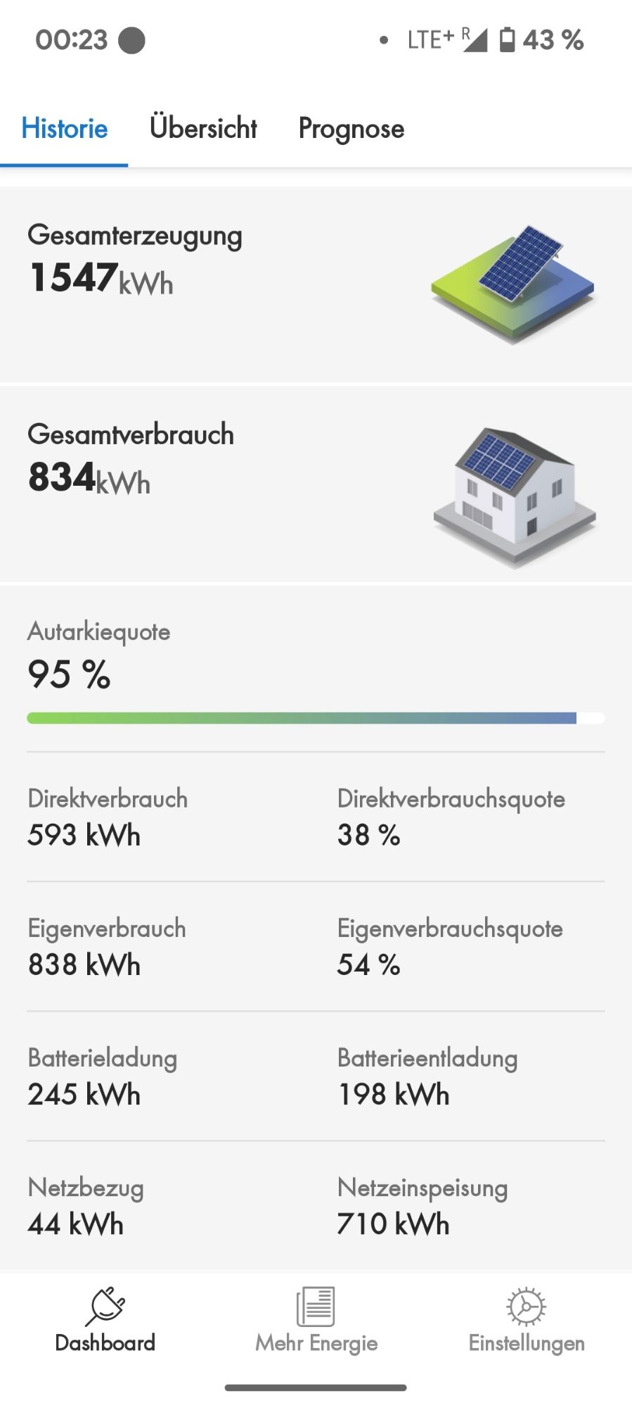 SMA Auswertung für Eigenverbrauch