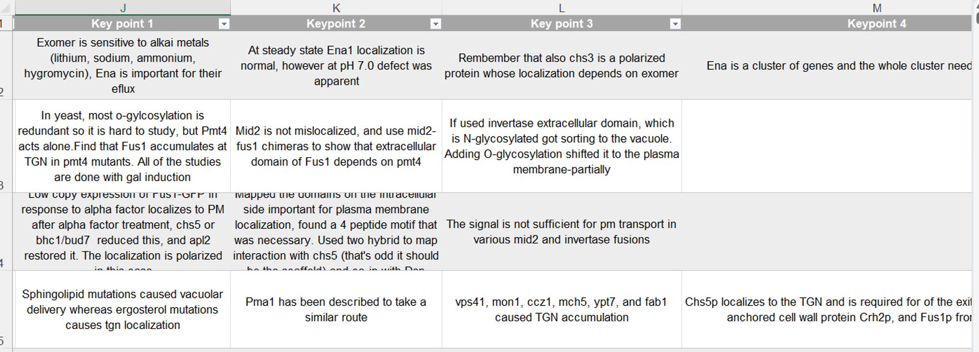 A screen grab of the rest of an excel file with extensive notes on the read article.