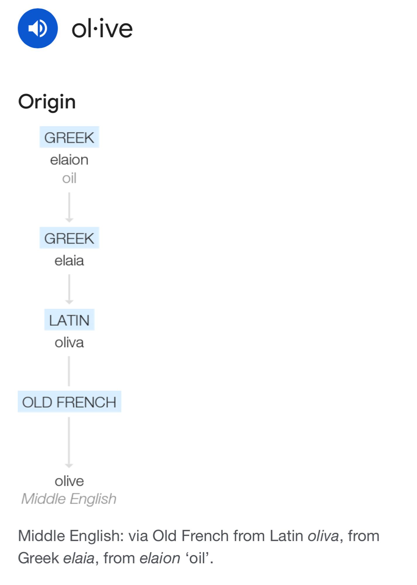 Google etymology search results page for "olive" showing that it originally comes from Greek "elaion", meaning "oil"