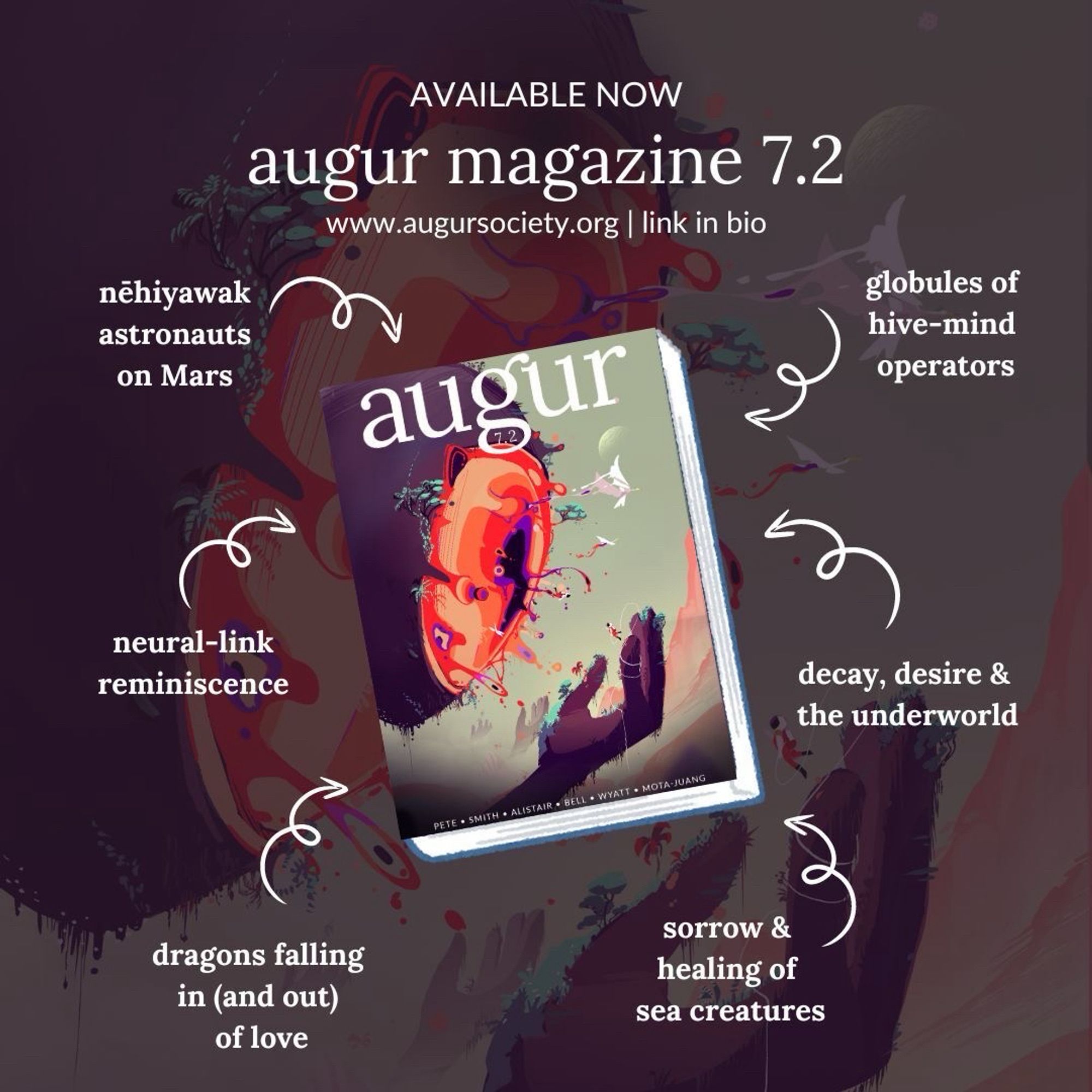 The cover art of Augur Issue 7.2 is in the background with a dark purple overlay. An image of a book is in the center showcasing the Augur 7.2 cover. White arrows surround the book, pointing at it, with white text bullets at the other end of each arrow. The text denotes magazine highlights as follows: "nēhiyawak astronauts on Mars", "globules of hive-mind operators", "neural-link reminiscence", "dragons falling in (and out) of love", "decay, desire & the underworld", and "sorrow & healing of sea creatures" Above the book, the following text appears linearly: "AVAILABLE NOW, augur magazine 7.2, http://www.augursociety.org | link in bio"