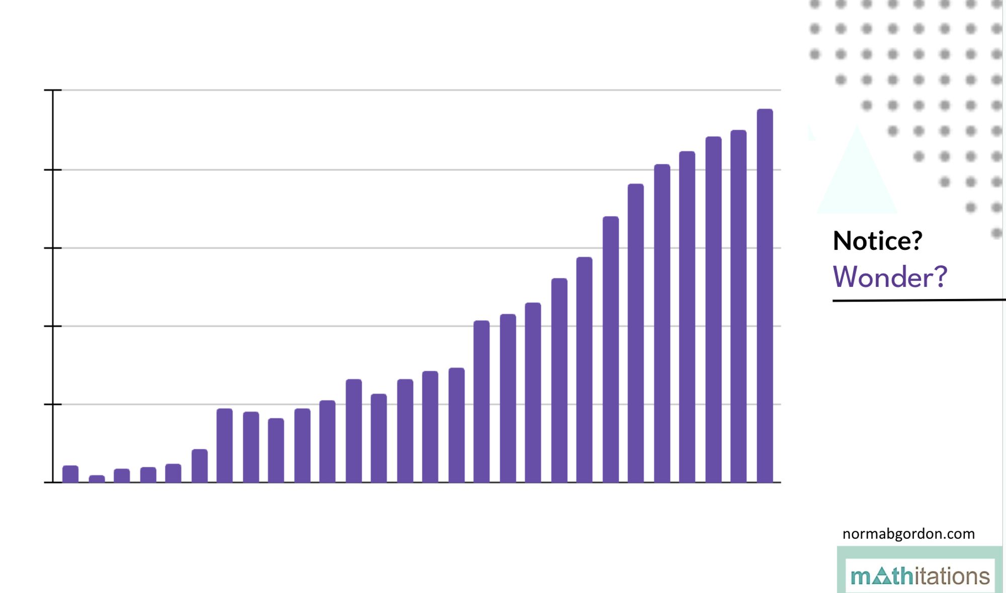 increasing bar graph