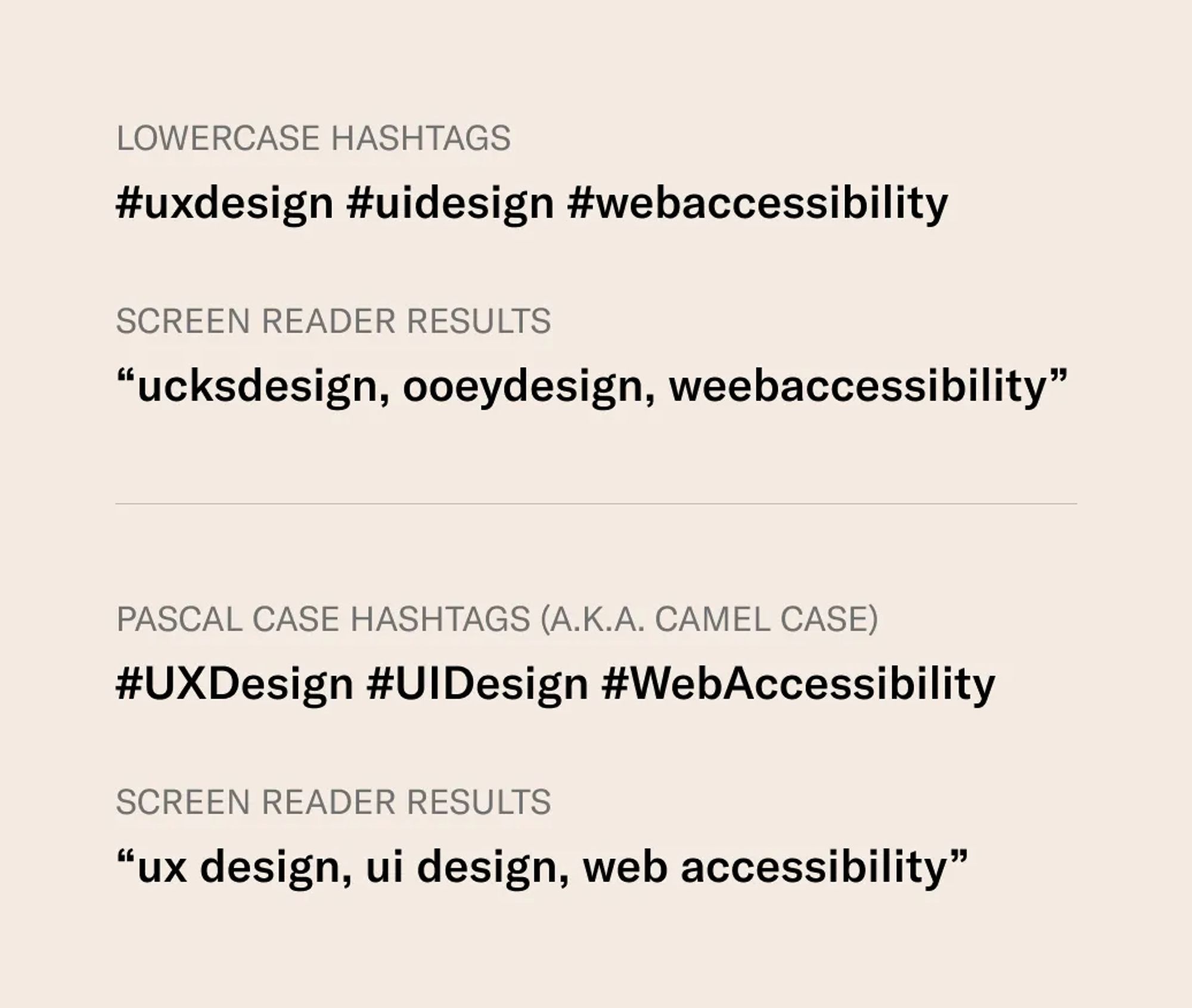 Text that reads:
LOWERCASE HASHTAGS #uxdesign #uidesign #webaccessibility 
SCREEN READER RESULTS "ucksdesign, ooeydesign, weebaccessibility" 
PASCAL CASE HASHTAGS (A.K.A. CAMEL CASE) #UXDesign #UIDesign #WebAccessibility 
SCREEN READER RESULTS "ux design, ui design, web accessibility