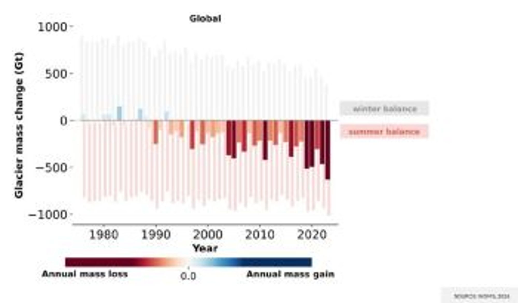 WMO report warns over growing global water resource shortfalls and driest year for global rivers in 3 decades