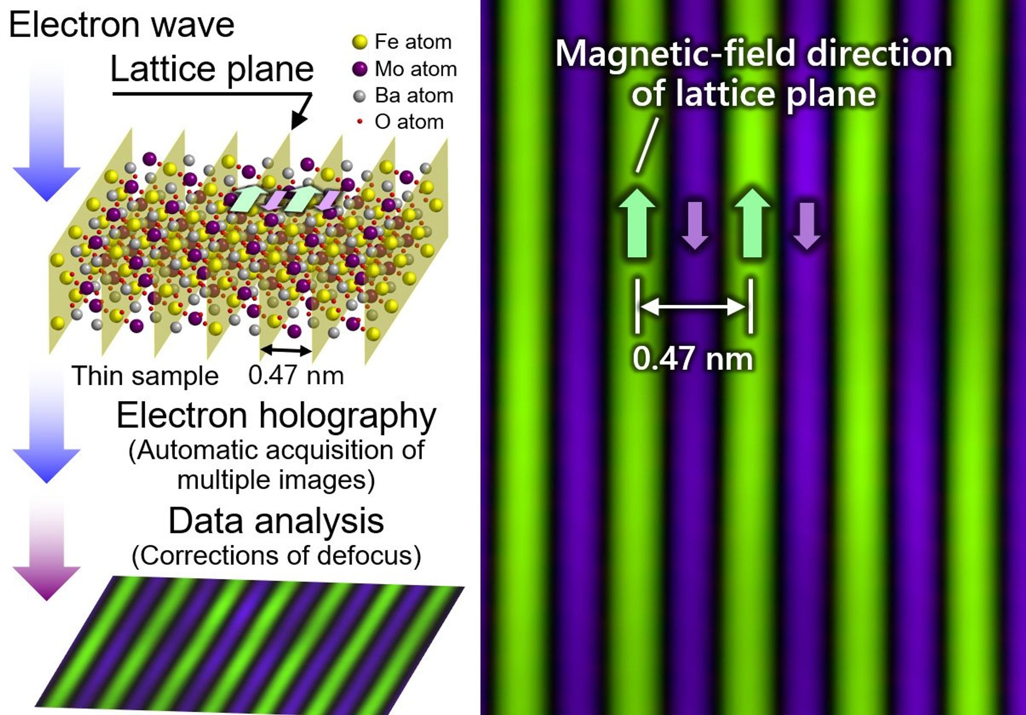 Never-Before-Seen Resolution: Advanced Microscopy Sheds Light on Mysterious Magnetic Fields