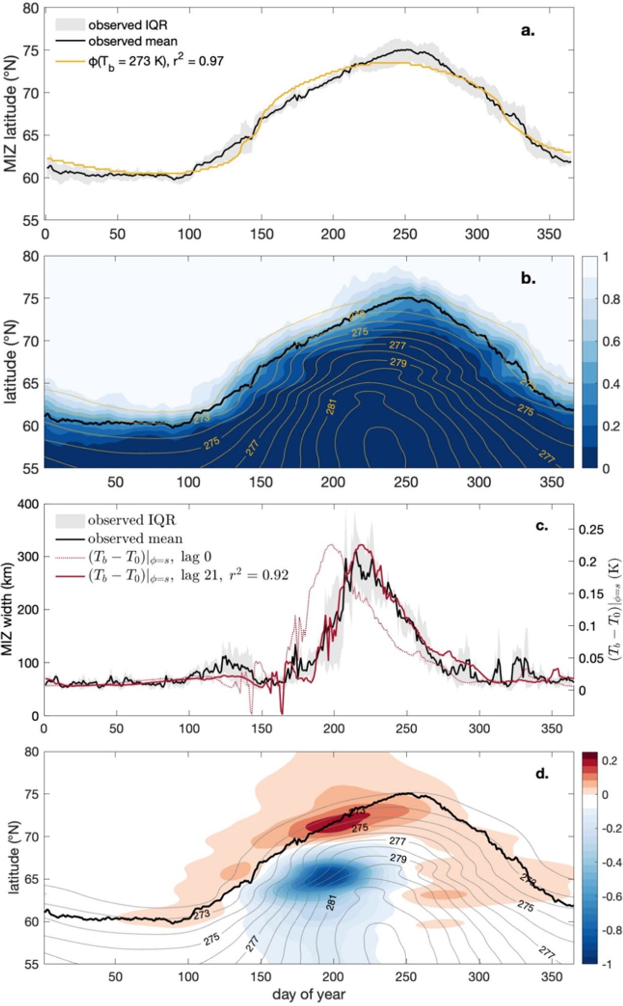 Mathematicians and climate researchers build new models for understanding polar sea ice