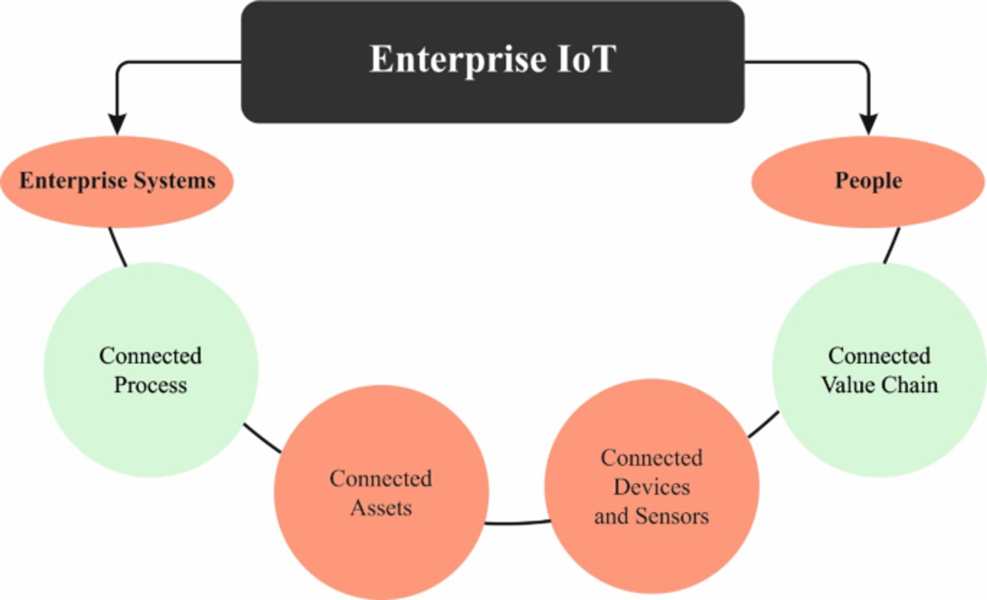 Harnessing probabilistic neural network with triple tree seed algorithm-based smart ...