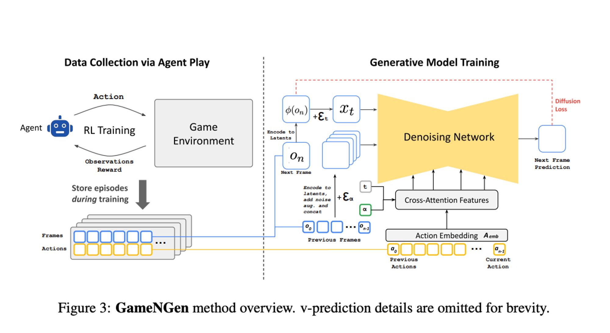 What If Game Engines Could Run on Neural Networks? This AI Paper from Google Unveils GameNGen and Explores How Diffusion Models Are Revolutionizing Real-Time Gaming