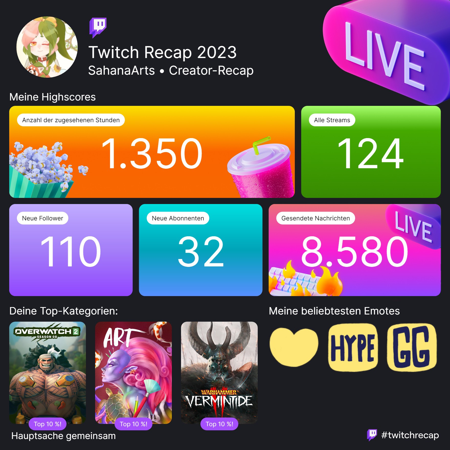 Twitch Recap Zusammenfassung von Sahana in bunten Kacheln. 110 neue Follower und 32 neue Abonennten. Top Kategorien waren Overwatch 2, Kunst und Warhammer Vermintide 2. 124 Streams gab es 2023 von Sahana.