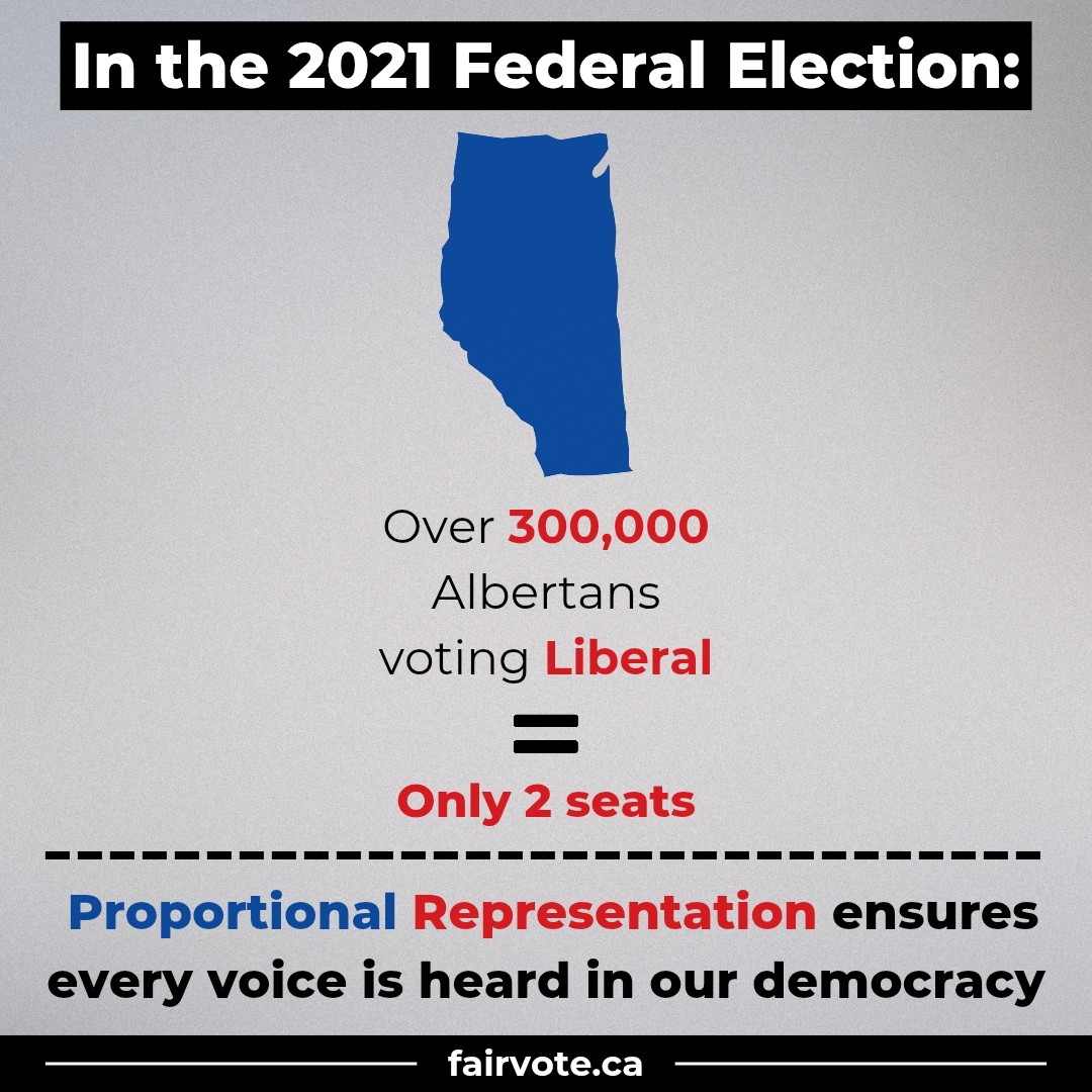 A graphic featuring a blue silhouette of Alberta with text that reads: “In the 2021 Federal Election: Over 300,000 Albertans voting Liberal = Only 2 seats.” Below, it says: “Proportional Representation ensures every voice is heard in our democracy.” At the bottom is the website fairvote.ca.