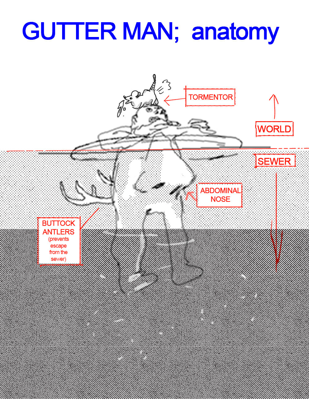 gutterman anatomy. he leans shoulder-upwards out of the drain. Below, he has a large abdominal nose and buttock-antlers that stop him from escaping the sewer. The puking mouse on his head is labeled 'tormentor'