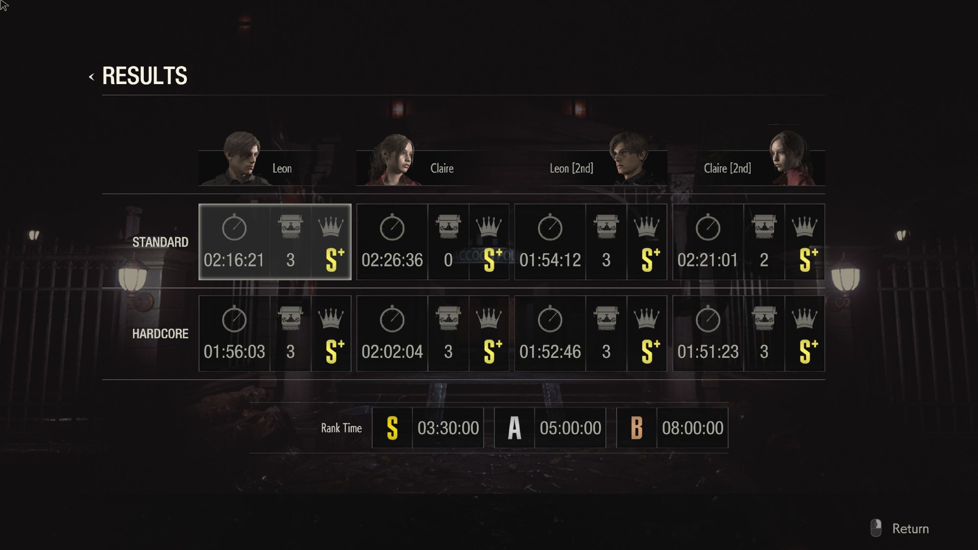 S+ ranking on all categories for Resident Evil 2 Remake. 

Not pictured: All records (except the tofu ones). This is including the no heal, no save, and no item box runs.