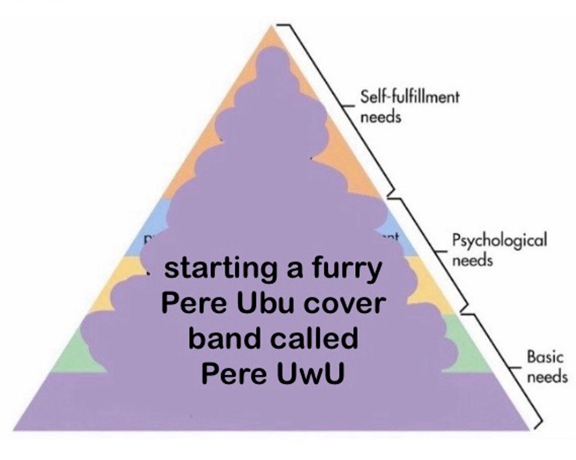 Pyramid of needs meme with “starting a furry Pere Ubu cover band called Pere UwU” in the middle