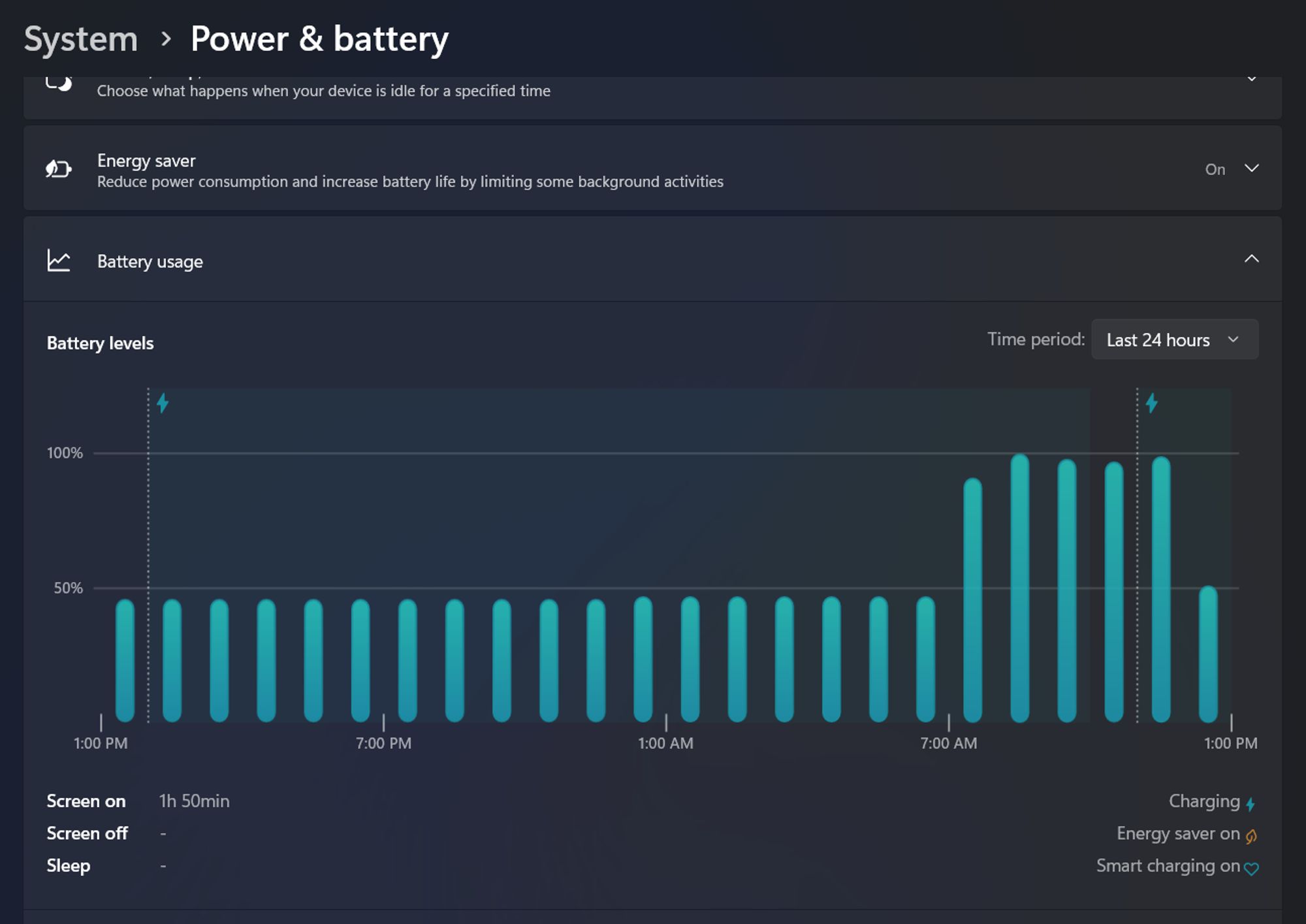 Power & battery settings in Windows 11. The Battery usage section is expanded to reveal a graph showing battery levels over the last 24 hours. In the lower right, there are labels for icons that can appear in the graph: Charging, energy saver on, smart charging on.